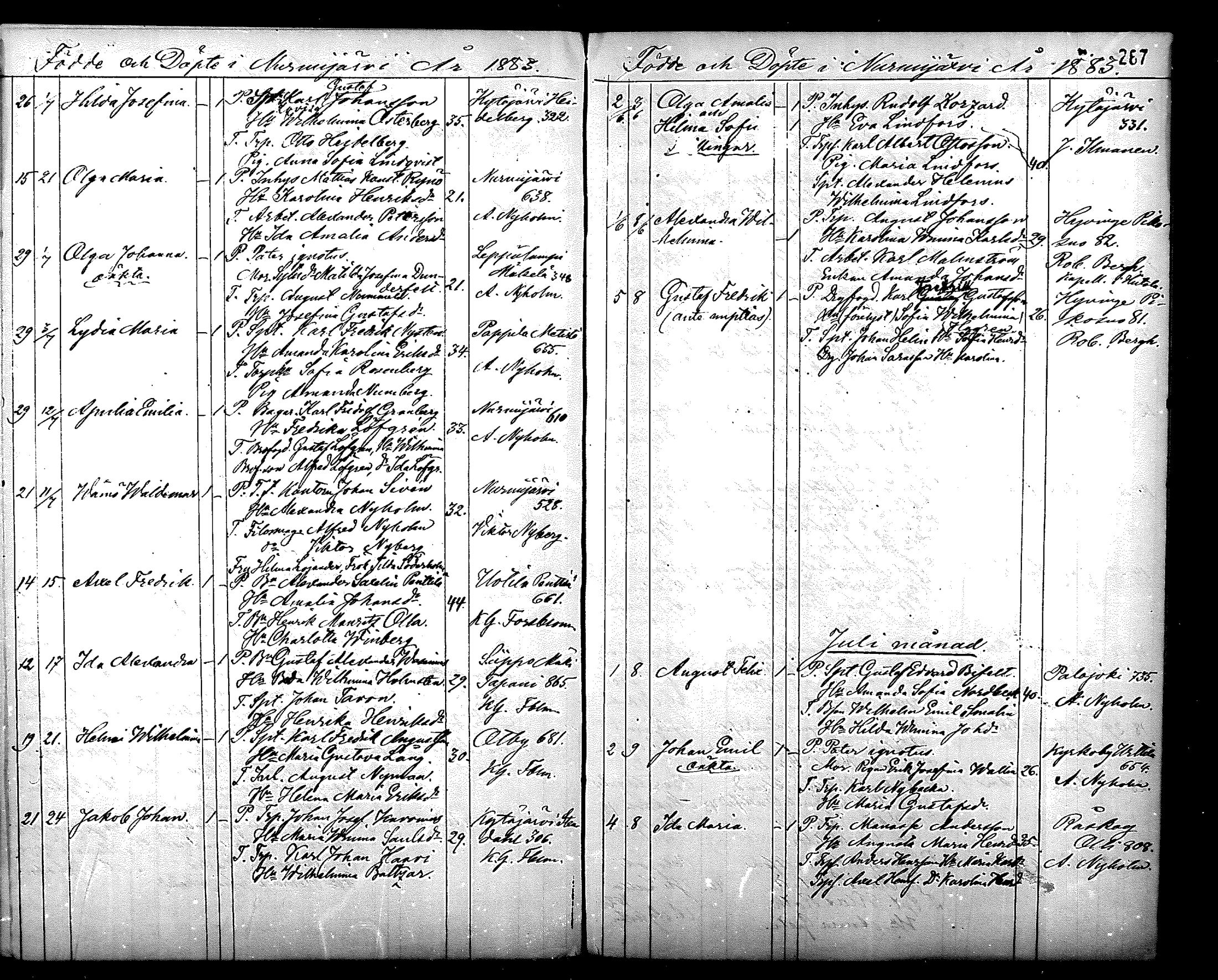 [ ../kirjat/Kirkonkirjat/nurmijarvi/syntyneet_1861-1883_mko27-36/kuvat/288.jpg ]