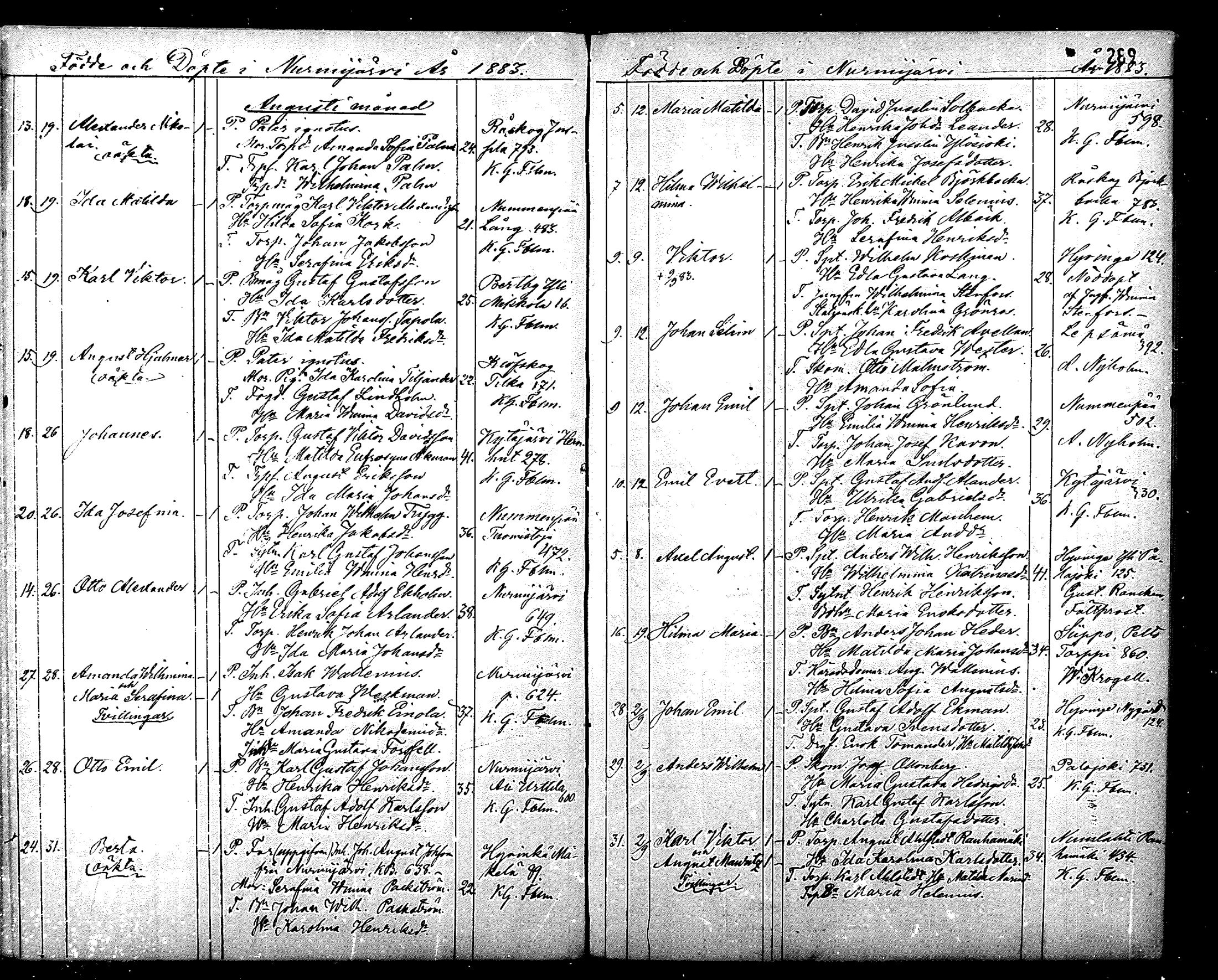 [ ../kirjat/Kirkonkirjat/nurmijarvi/syntyneet_1861-1883_mko27-36/kuvat/290.jpg ]