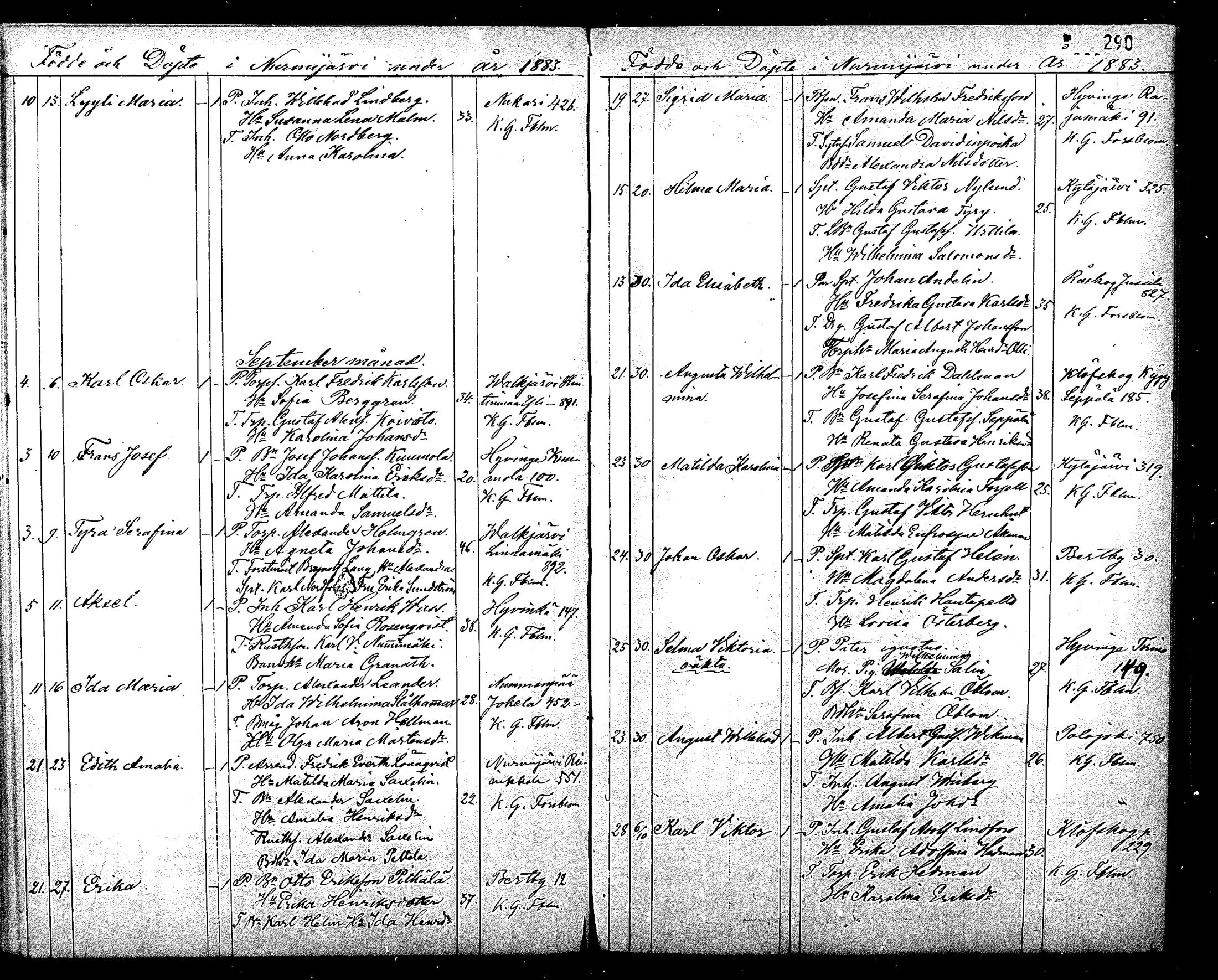 [ ../kirjat/Kirkonkirjat/nurmijarvi/syntyneet_1861-1883_mko27-36/kuvat/291.jpg ]