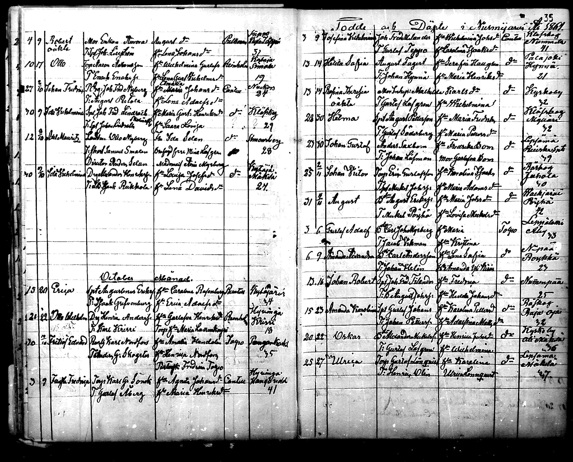 [ ../kirjat/Kirkonkirjat/nurmijarvi/syntyneet_1861-1883_mko27-36/kuvat/35.jpg ]