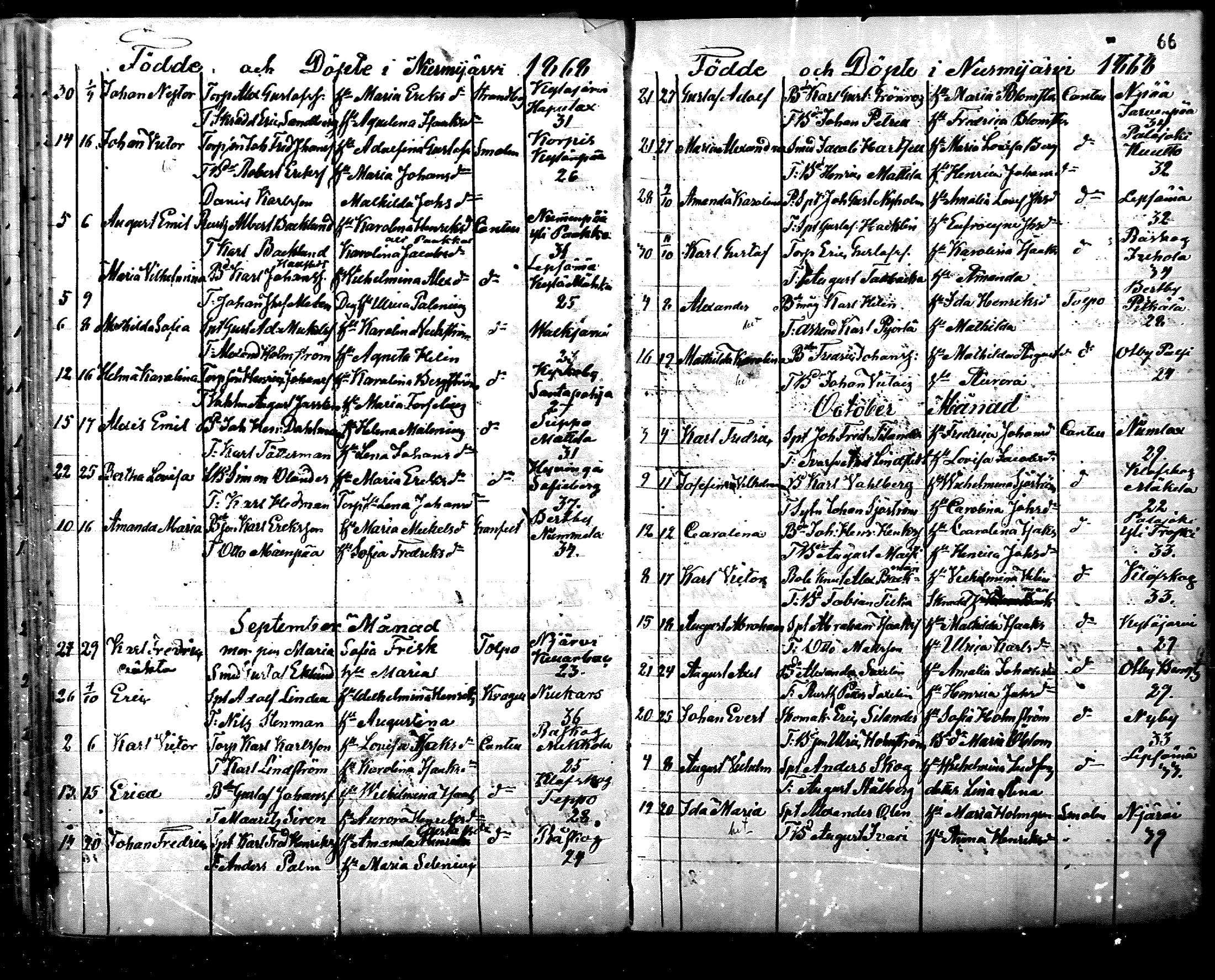 [ ../kirjat/Kirkonkirjat/nurmijarvi/syntyneet_1861-1883_mko27-36/kuvat/66.jpg ]
