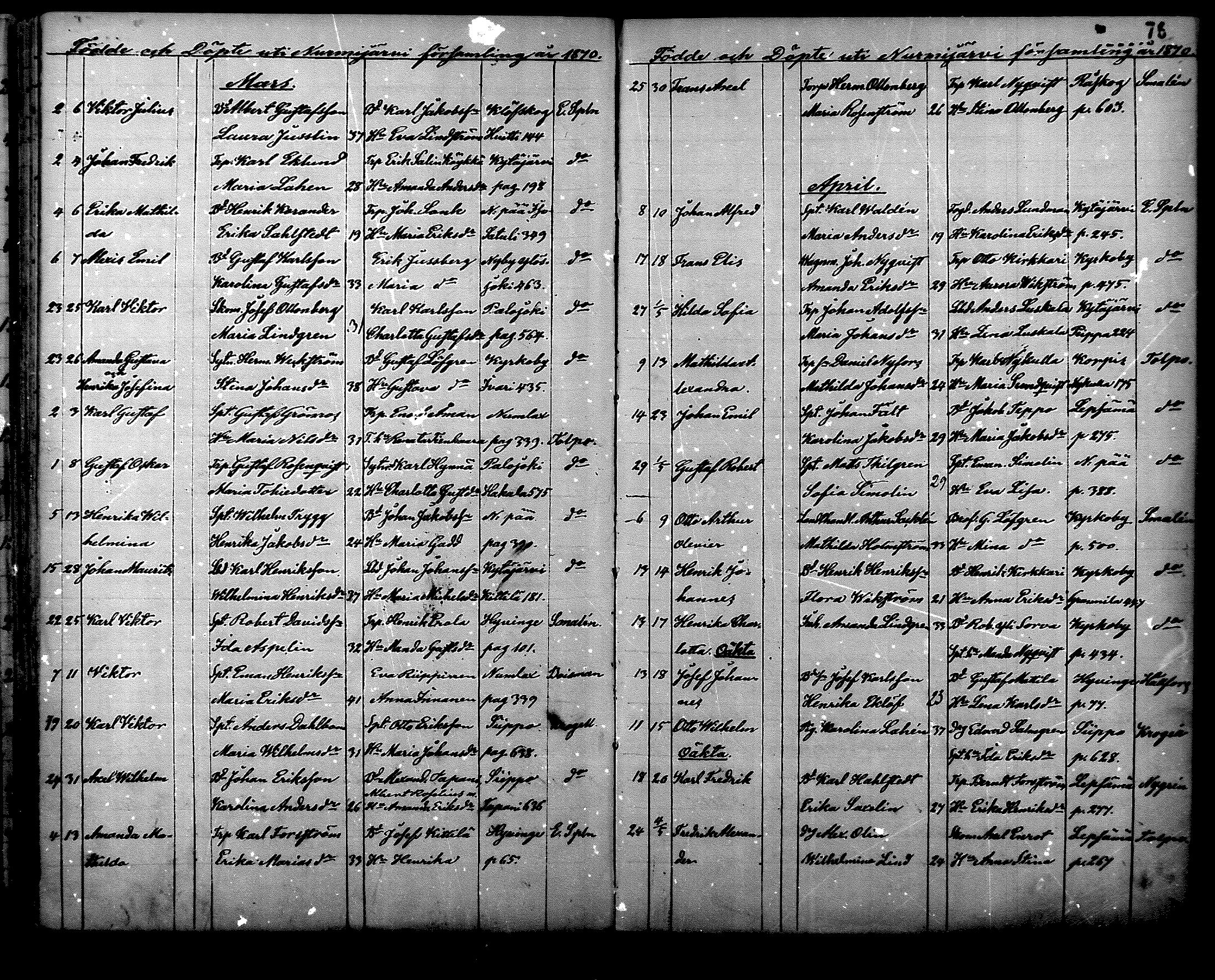 [ ../kirjat/Kirkonkirjat/nurmijarvi/syntyneet_1861-1883_mko27-36/kuvat/76.jpg ]