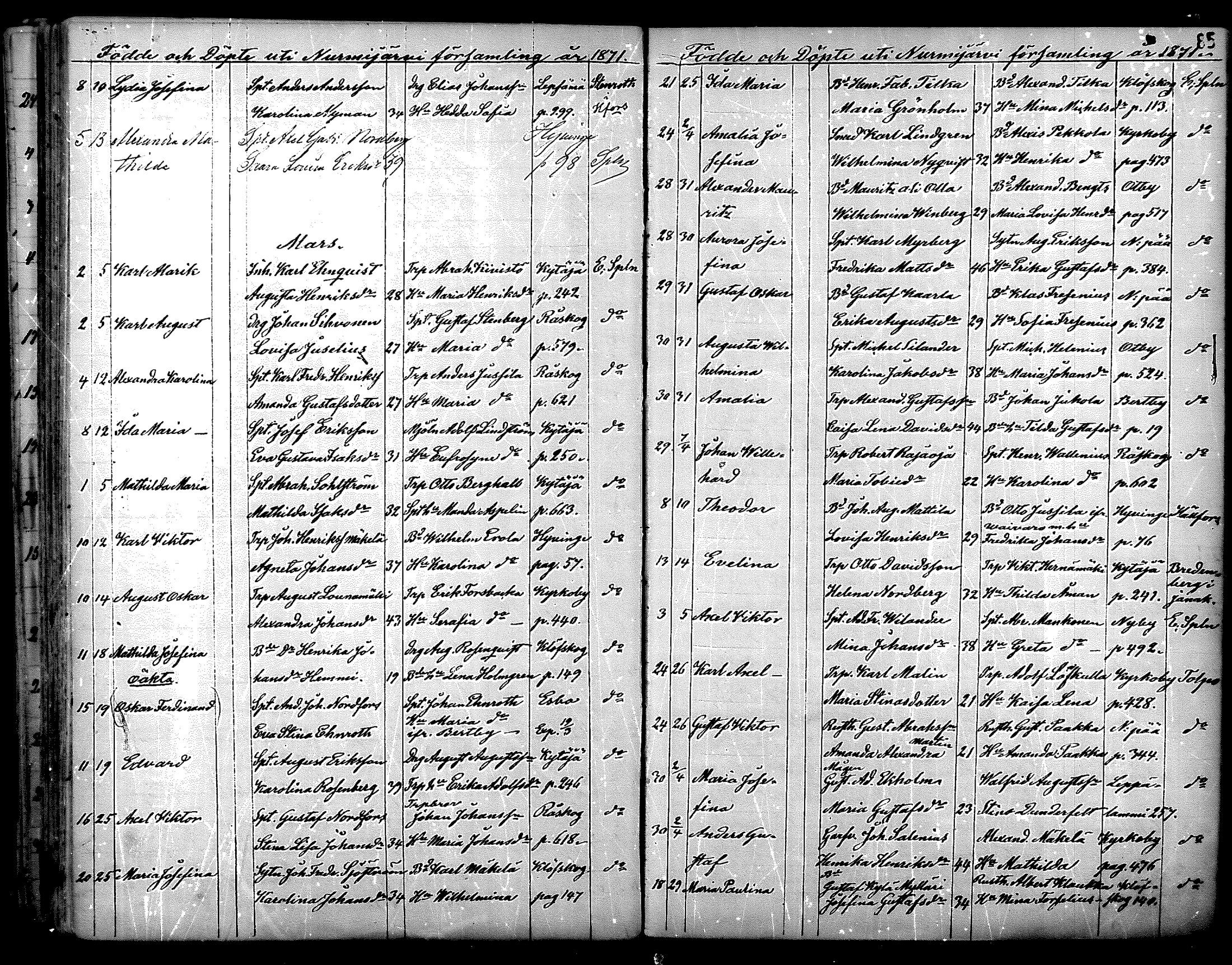 [ ../kirjat/Kirkonkirjat/nurmijarvi/syntyneet_1861-1883_mko27-36/kuvat/85.jpg ]