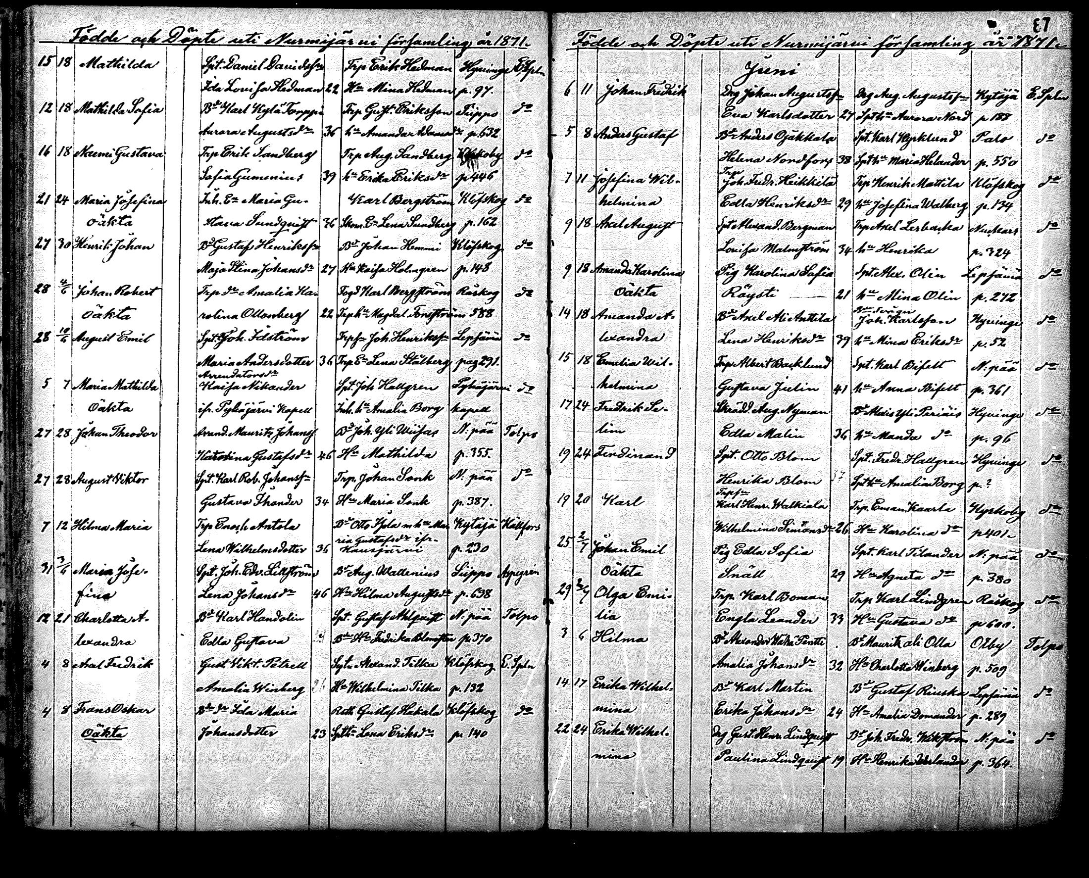 [ ../kirjat/Kirkonkirjat/nurmijarvi/syntyneet_1861-1883_mko27-36/kuvat/87.jpg ]