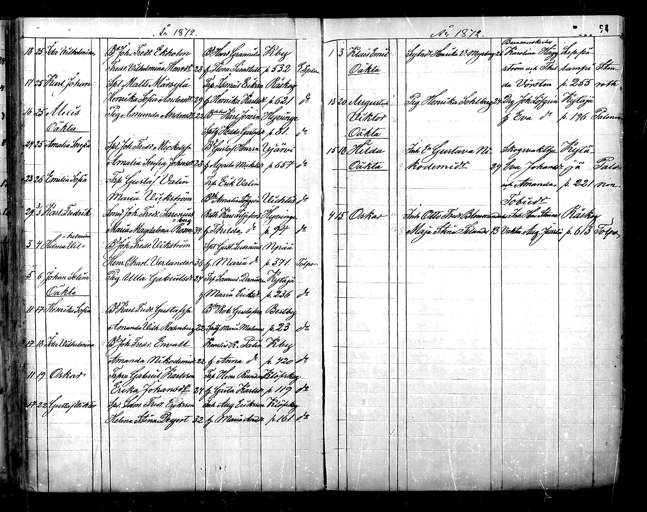 [ ../kirjat/Kirkonkirjat/nurmijarvi/syntyneet_1861-1883_mko27-36/kuvat/94.jpg ]
