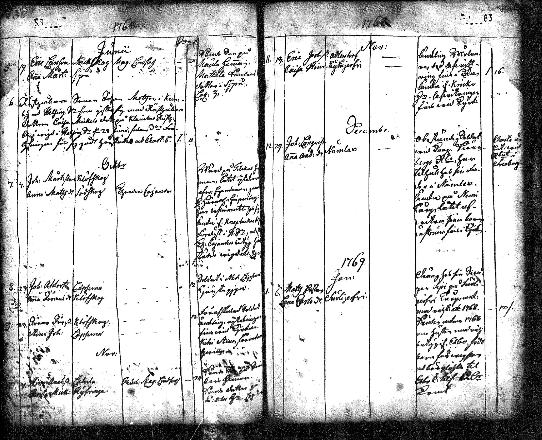 [ ../kirjat/Kirkonkirjat/nurmijarvi/vihityt_1696-1787_mko1-2/kuvat/42.jpg ]
