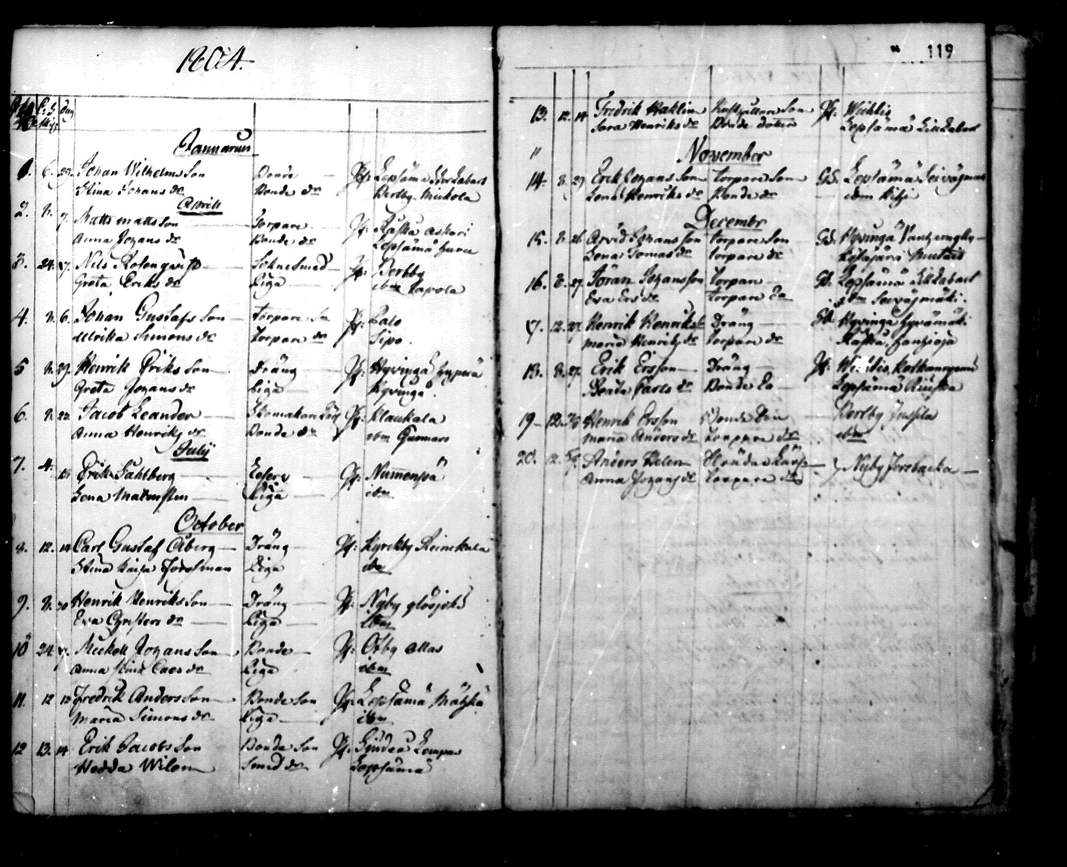 [ ../kirjat/Kirkonkirjat/nurmijarvi/vihityt_1788-1804_mko3/kuvat/15.jpg ]