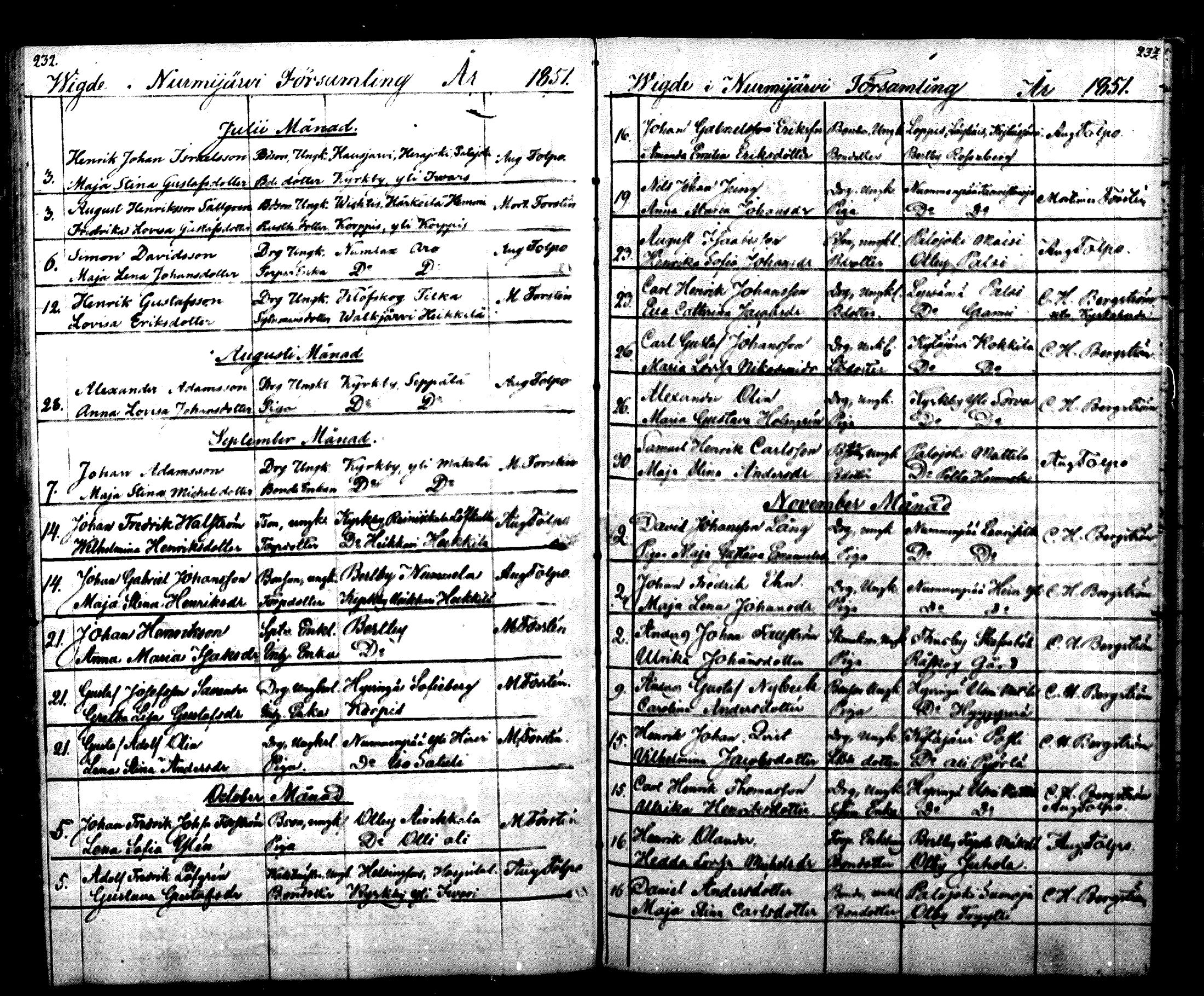 [ ../kirjat/Kirkonkirjat/nurmijarvi/vihityt_1831-1868_mko6-8/kuvat/35.jpg ]