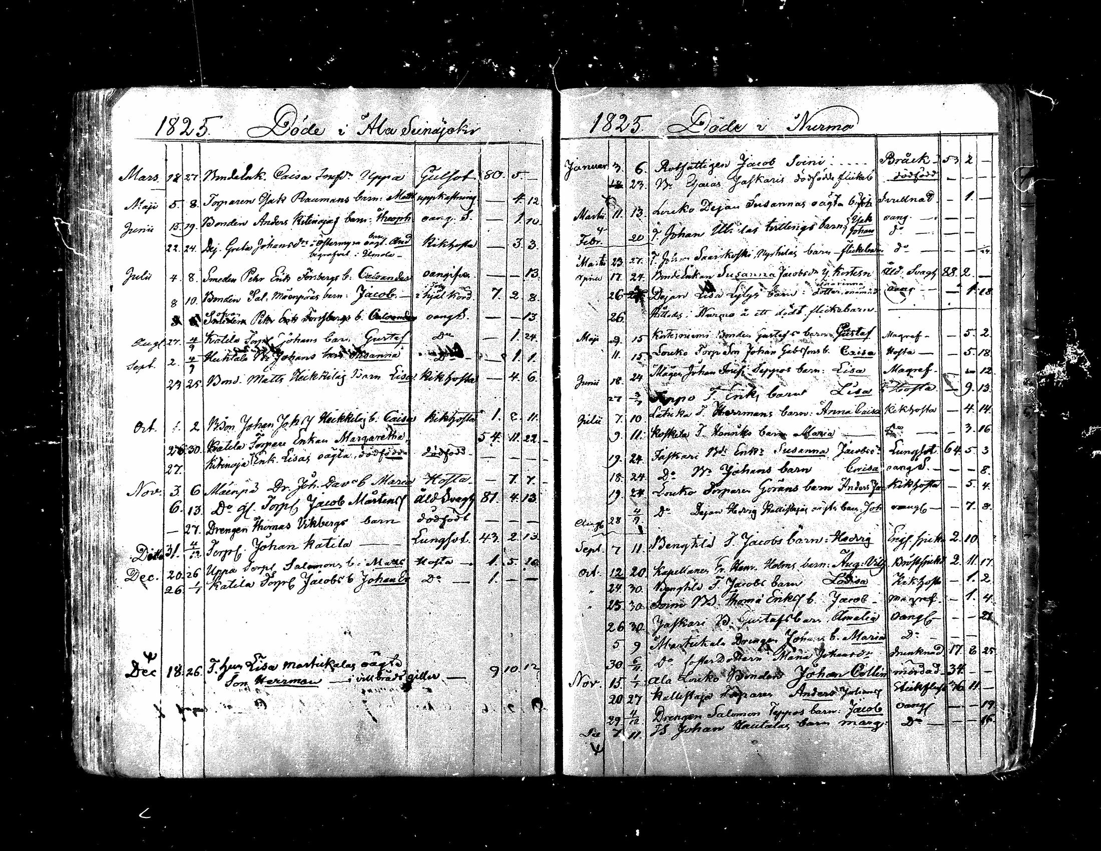[ ../kirjat/Kirkonkirjat/nurmo/kuolleet_1810-1848_mko462-463/kuvat/10.jpg ]
