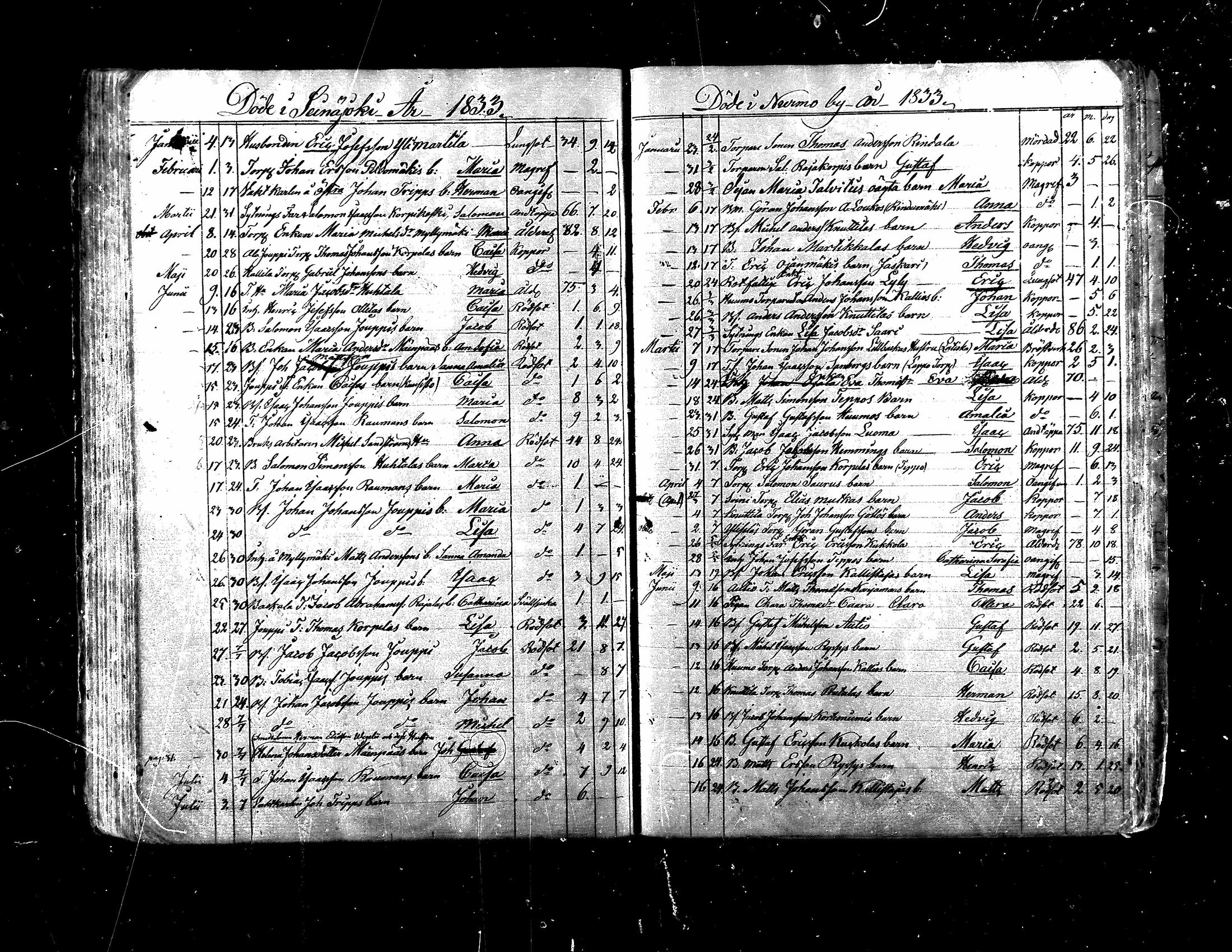 [ ../kirjat/Kirkonkirjat/nurmo/kuolleet_1810-1848_mko462-463/kuvat/19.jpg ]