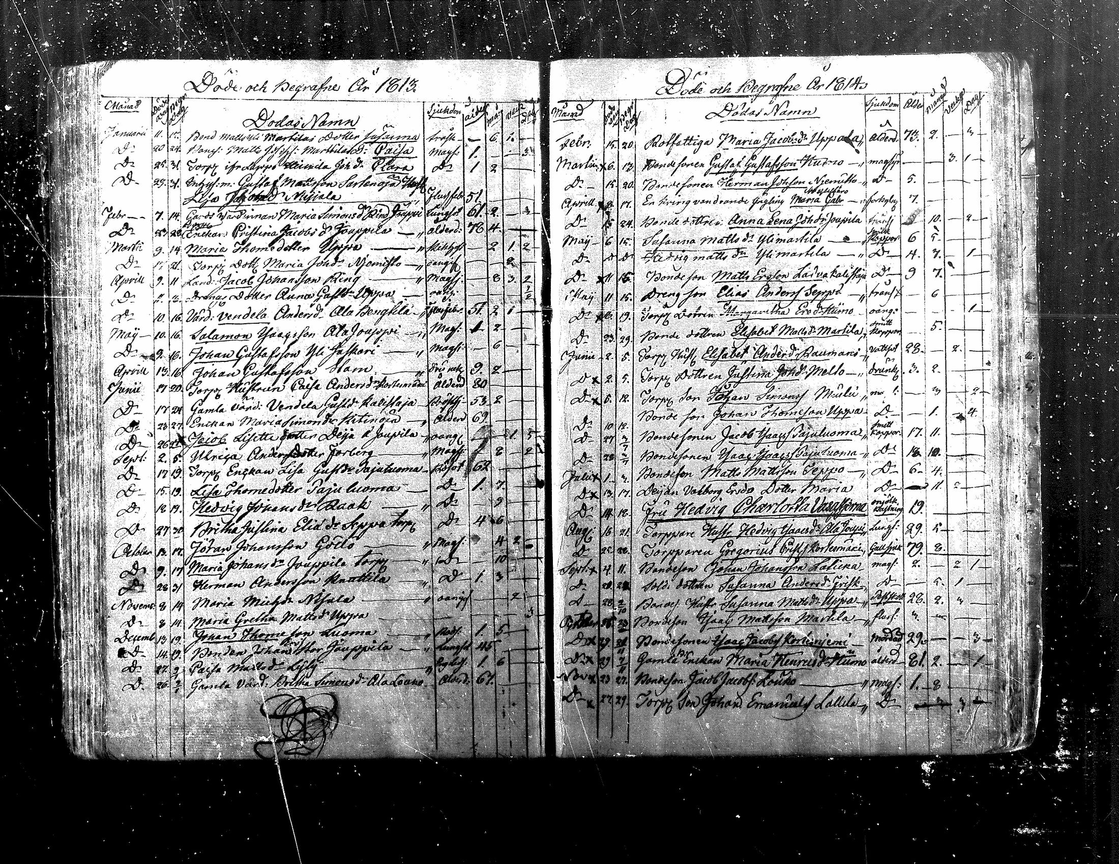 [ ../kirjat/Kirkonkirjat/nurmo/kuolleet_1810-1848_mko462-463/kuvat/2.jpg ]