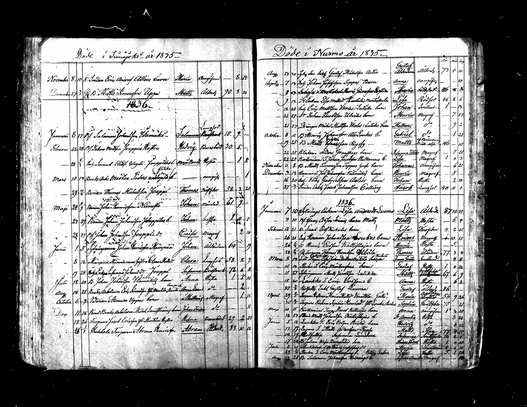 [ ../kirjat/Kirkonkirjat/nurmo/kuolleet_1810-1848_mko462-463/kuvat/23.jpg ]