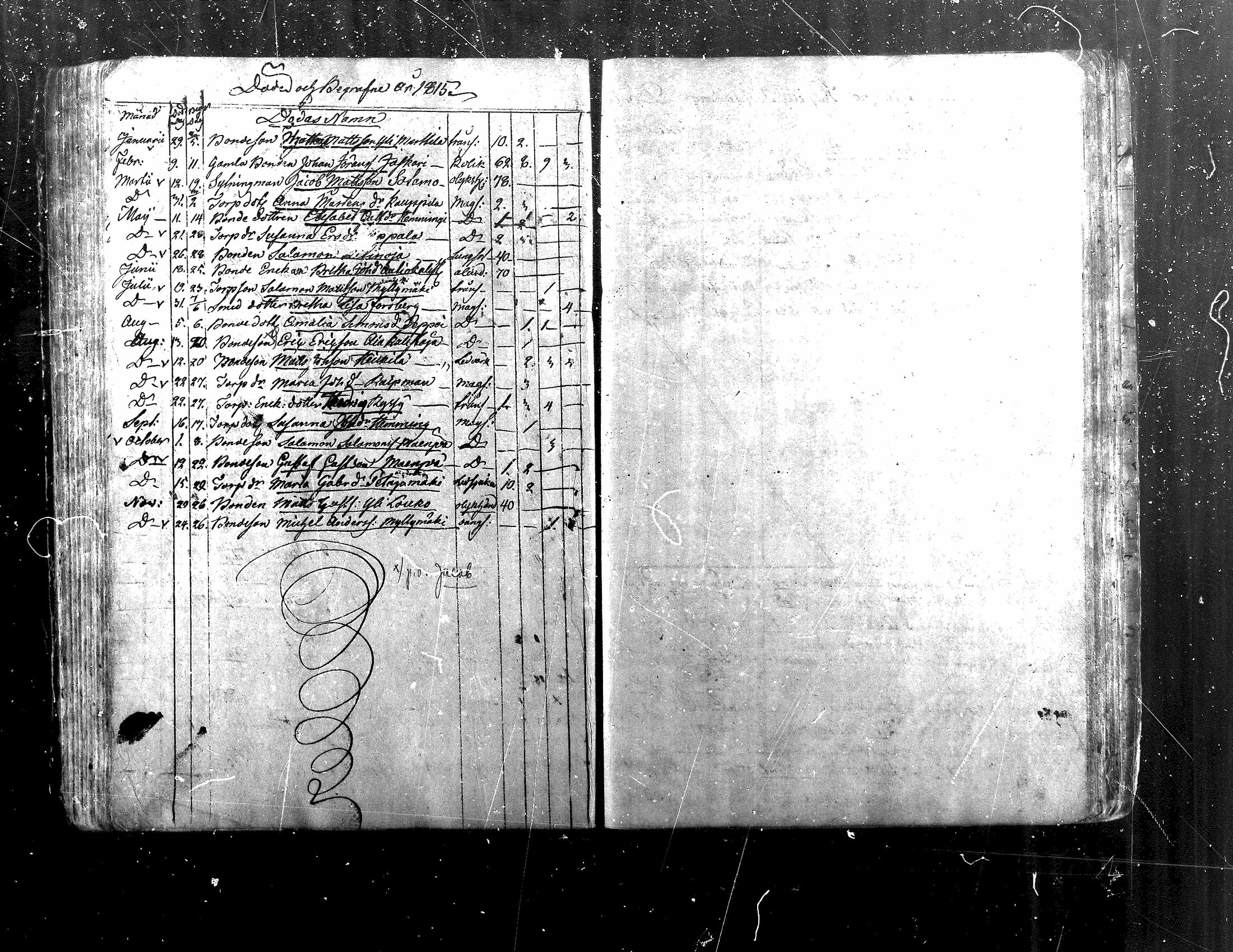[ ../kirjat/Kirkonkirjat/nurmo/kuolleet_1810-1848_mko462-463/kuvat/3.jpg ]