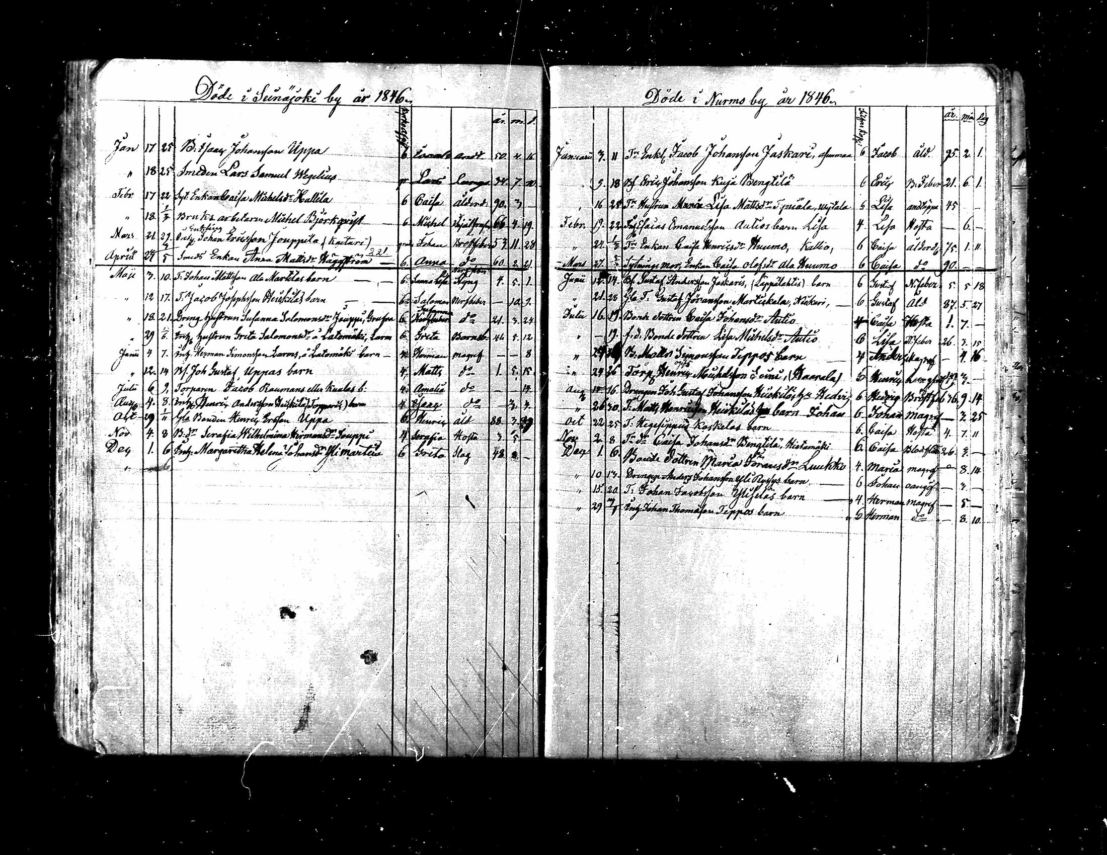 [ ../kirjat/Kirkonkirjat/nurmo/kuolleet_1810-1848_mko462-463/kuvat/32.jpg ]