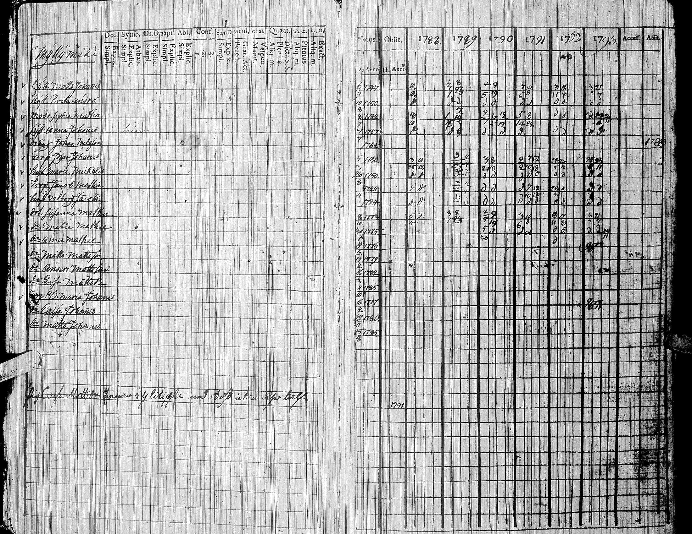 [ ../kirjat/Kirkonkirjat/nurmo/rippikirja_1788-1810_uk74/kuvat/10.jpg ]