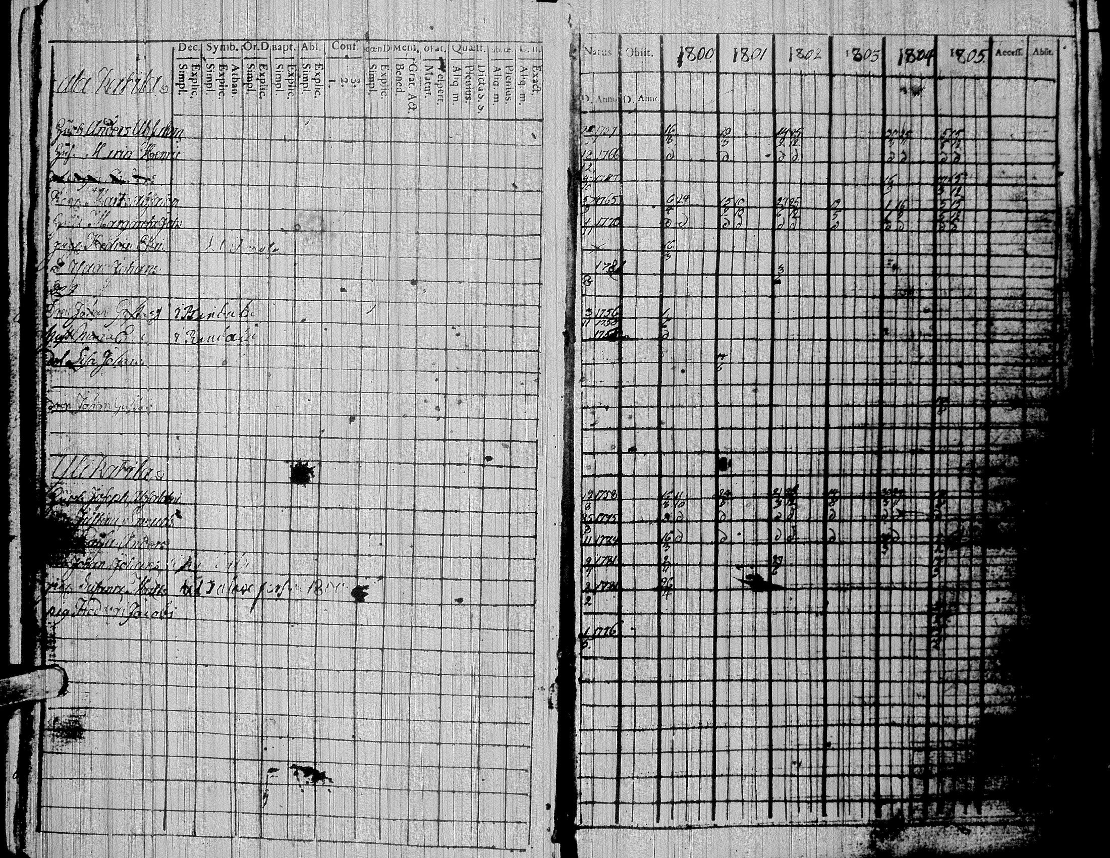 [ ../kirjat/Kirkonkirjat/nurmo/rippikirja_1788-1810_uk74/kuvat/143.jpg ]