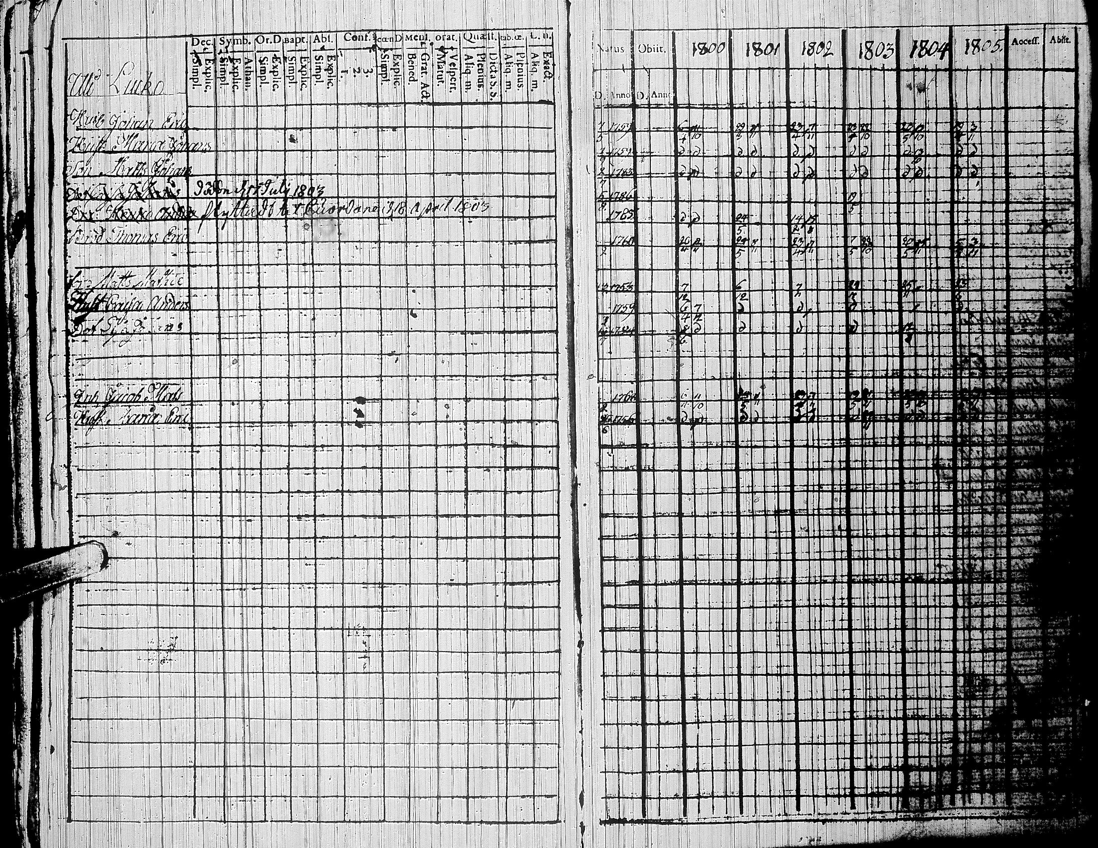 [ ../kirjat/Kirkonkirjat/nurmo/rippikirja_1788-1810_uk74/kuvat/172.jpg ]