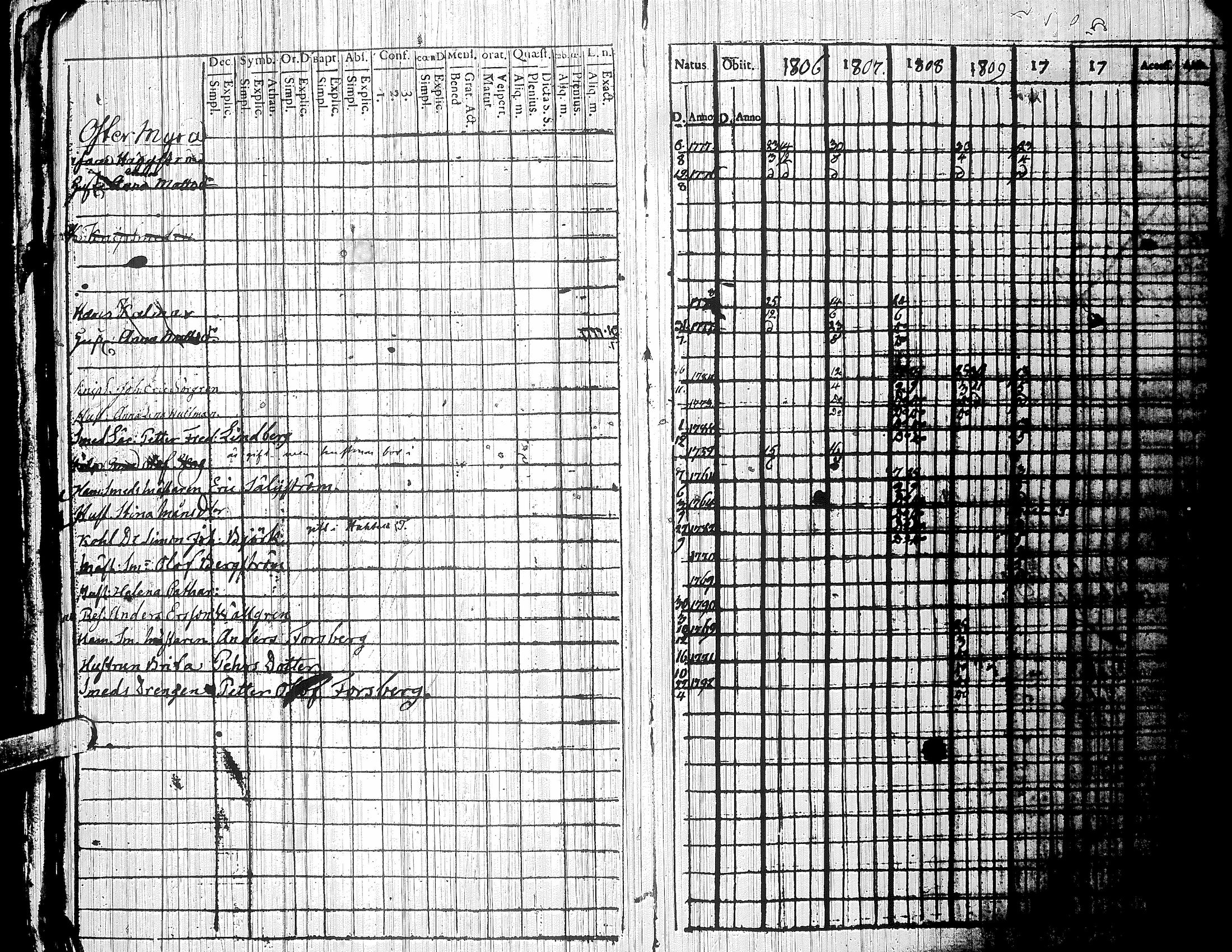 [ ../kirjat/Kirkonkirjat/nurmo/rippikirja_1788-1810_uk74/kuvat/189.jpg ]