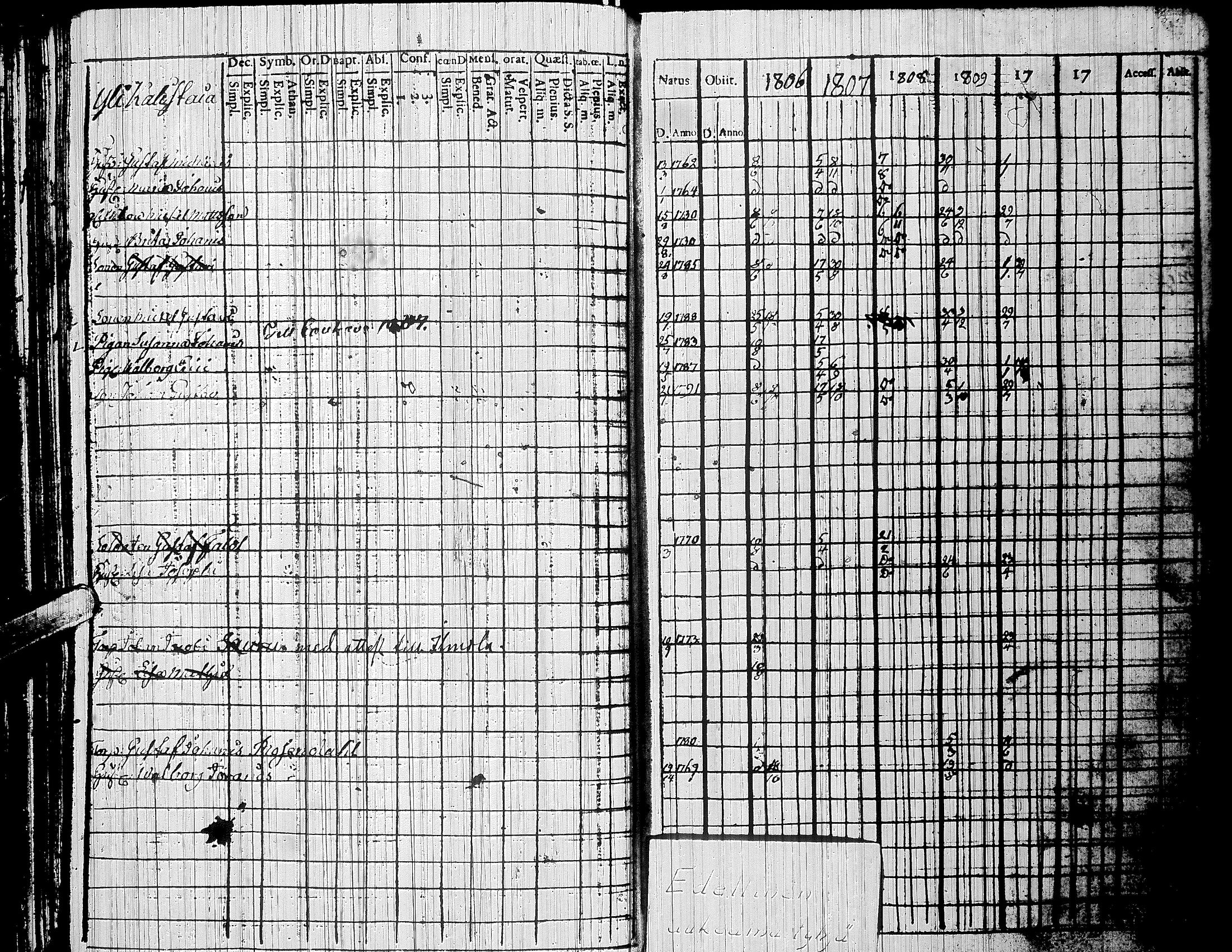 [ ../kirjat/Kirkonkirjat/nurmo/rippikirja_1788-1810_uk74/kuvat/237.jpg ]