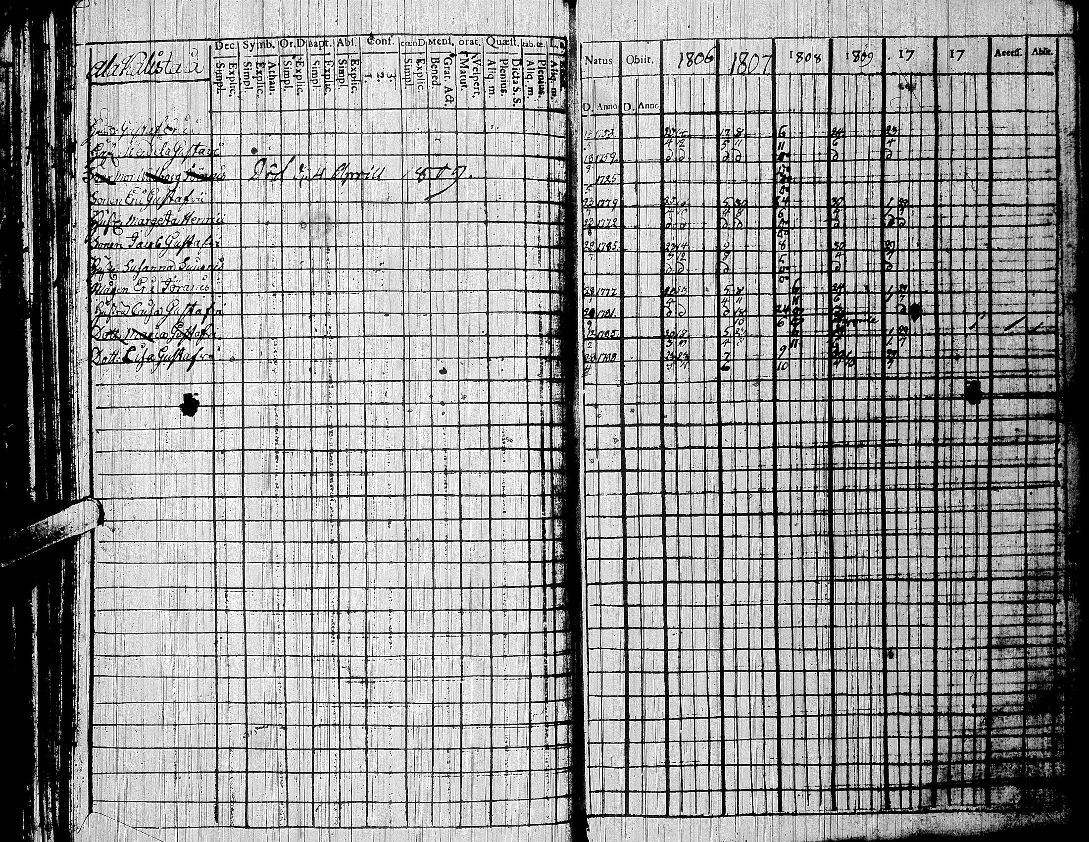 [ ../kirjat/Kirkonkirjat/nurmo/rippikirja_1788-1810_uk74/kuvat/241.jpg ]