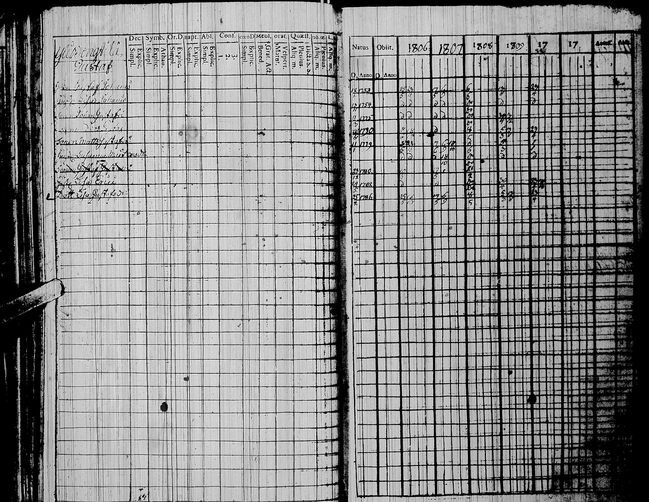 [ ../kirjat/Kirkonkirjat/nurmo/rippikirja_1788-1810_uk74/kuvat/242.jpg ]