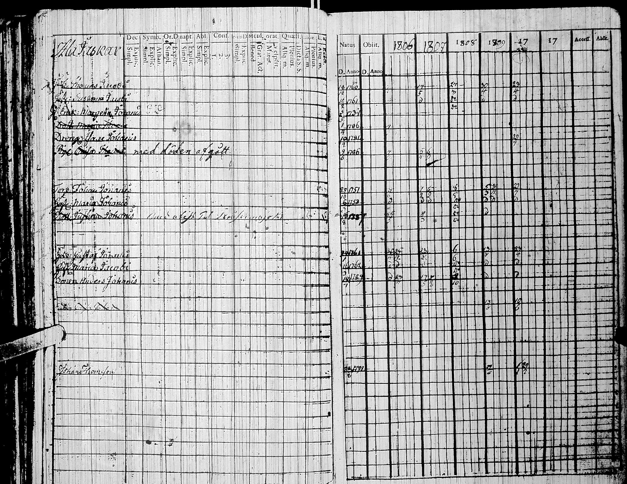 [ ../kirjat/Kirkonkirjat/nurmo/rippikirja_1788-1810_uk74/kuvat/255.jpg ]
