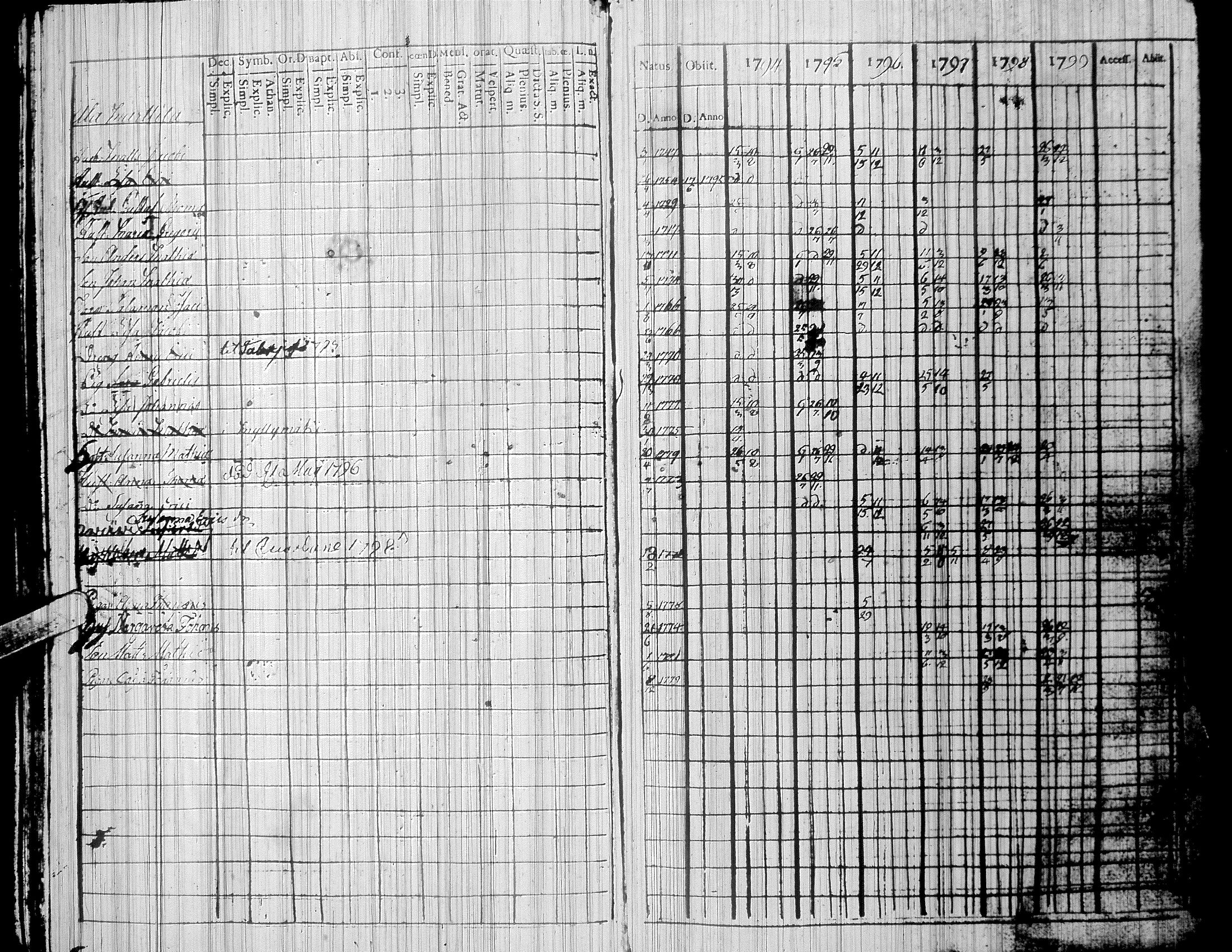 [ ../kirjat/Kirkonkirjat/nurmo/rippikirja_1788-1810_uk74/kuvat/76.jpg ]