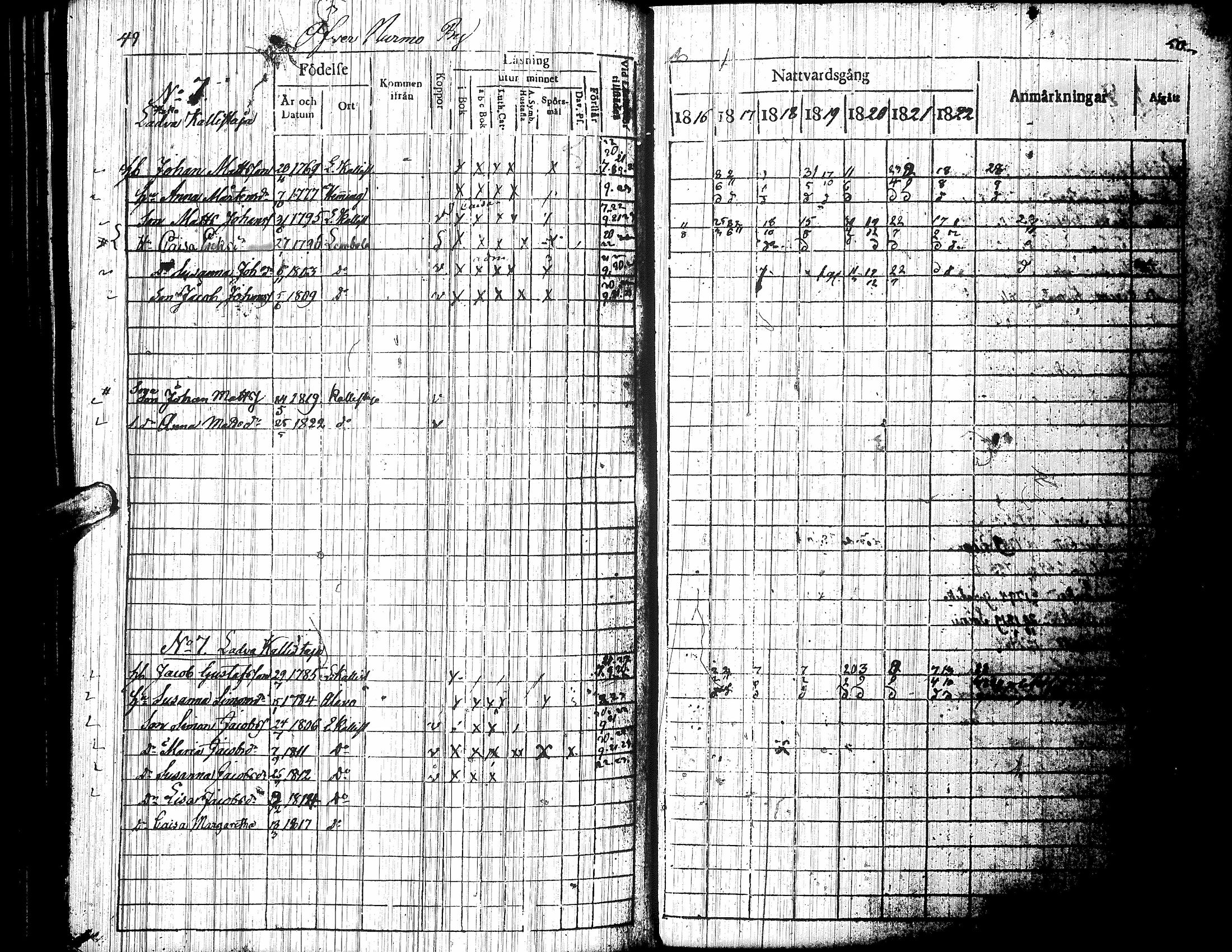 [ ../kirjat/Kirkonkirjat/nurmo/rippikirja_1816-1823_uk75/kuvat/101.jpg ]
