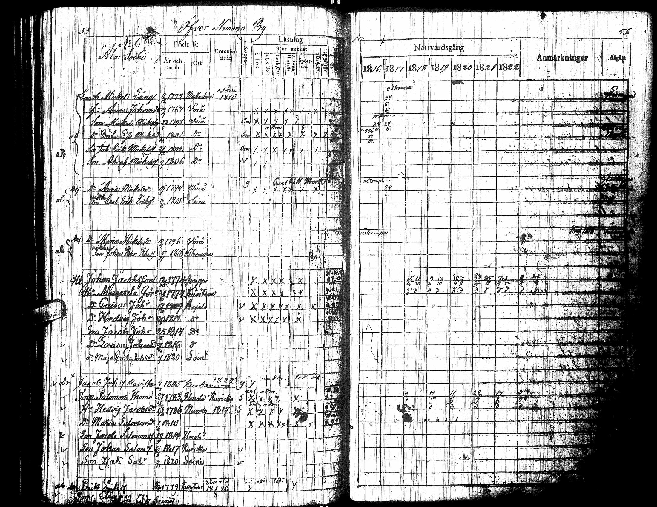 [ ../kirjat/Kirkonkirjat/nurmo/rippikirja_1816-1823_uk75/kuvat/104.jpg ]