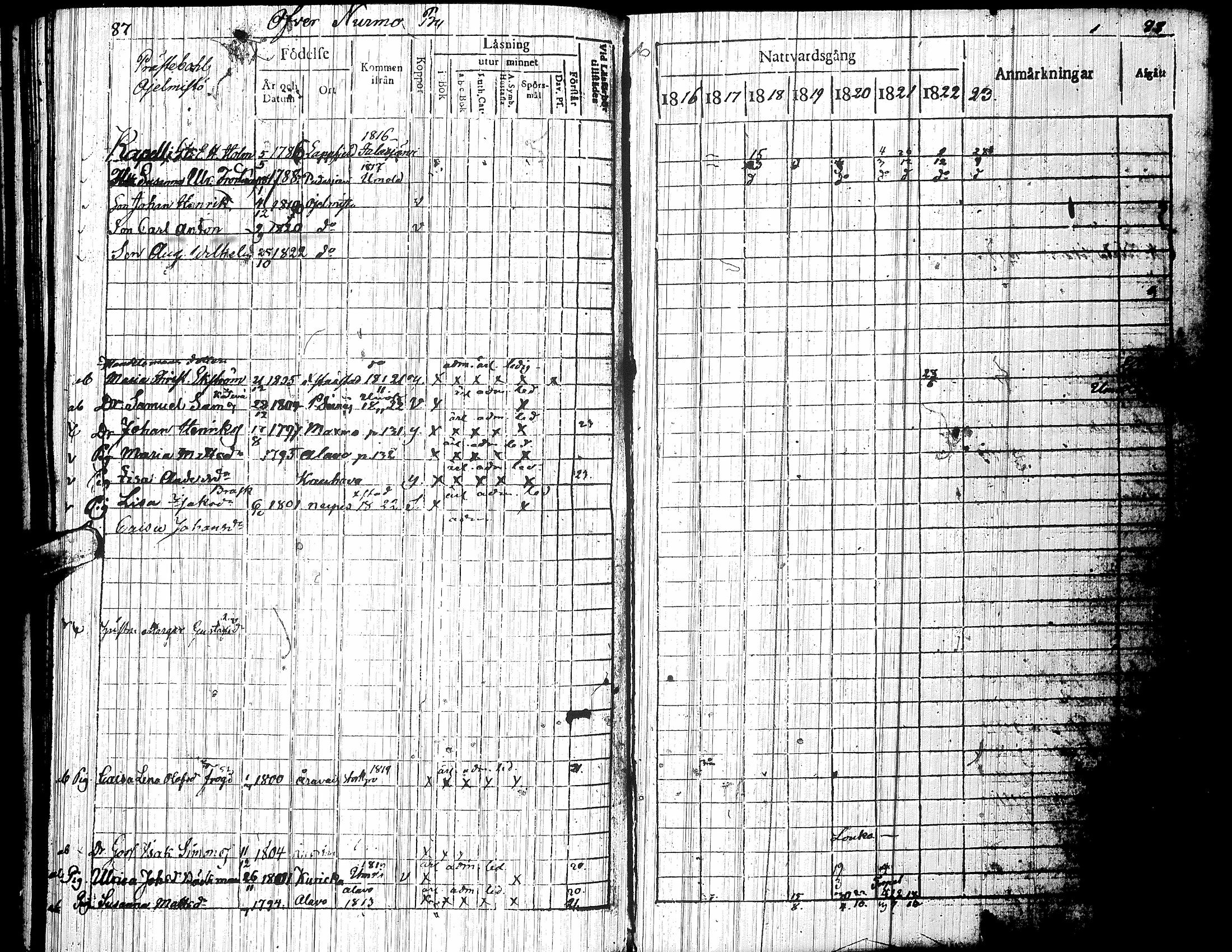 [ ../kirjat/Kirkonkirjat/nurmo/rippikirja_1816-1823_uk75/kuvat/120.jpg ]