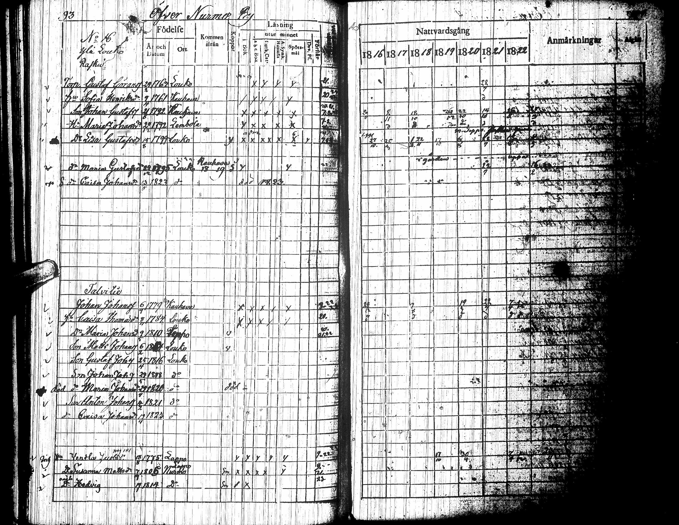 [ ../kirjat/Kirkonkirjat/nurmo/rippikirja_1816-1823_uk75/kuvat/124.jpg ]