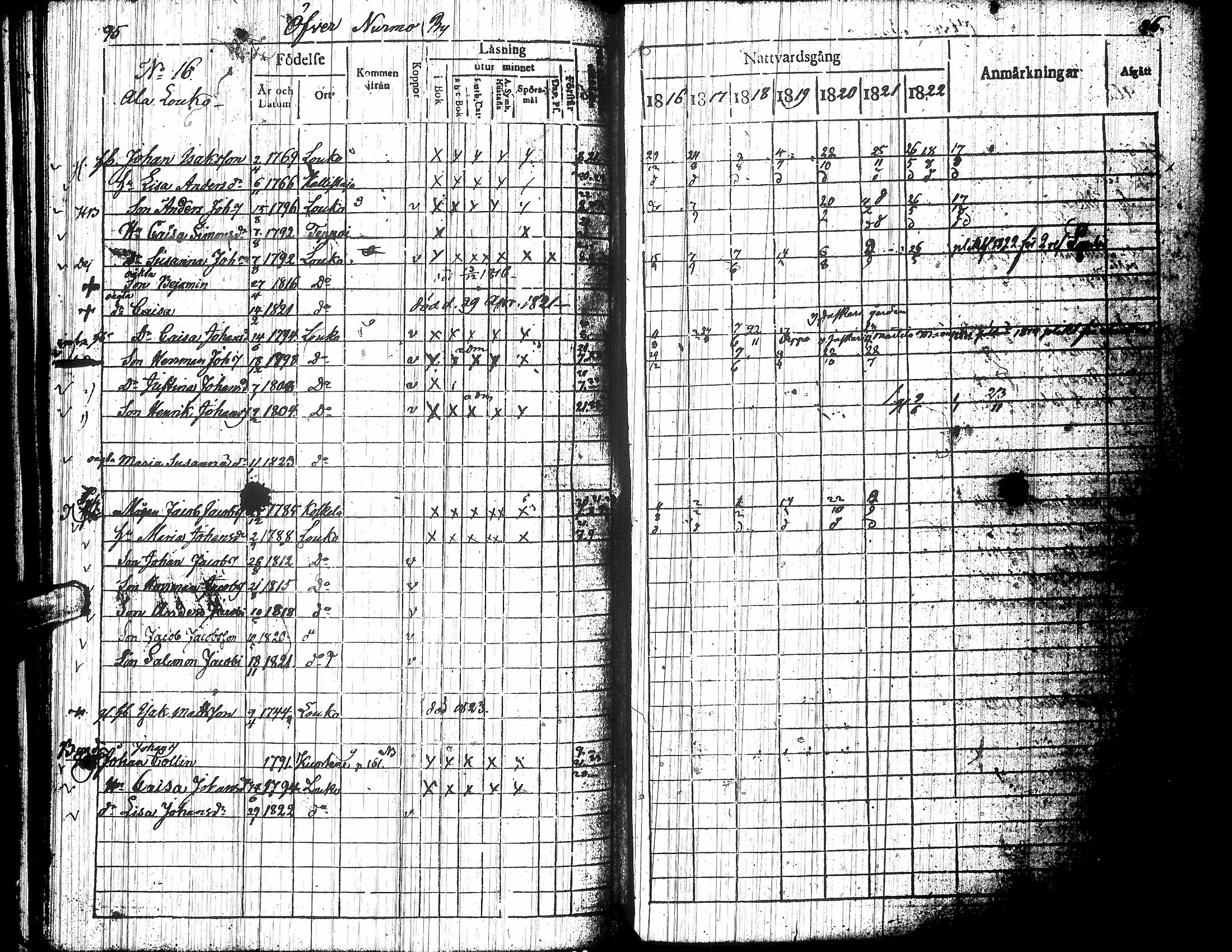 [ ../kirjat/Kirkonkirjat/nurmo/rippikirja_1816-1823_uk75/kuvat/125.jpg ]