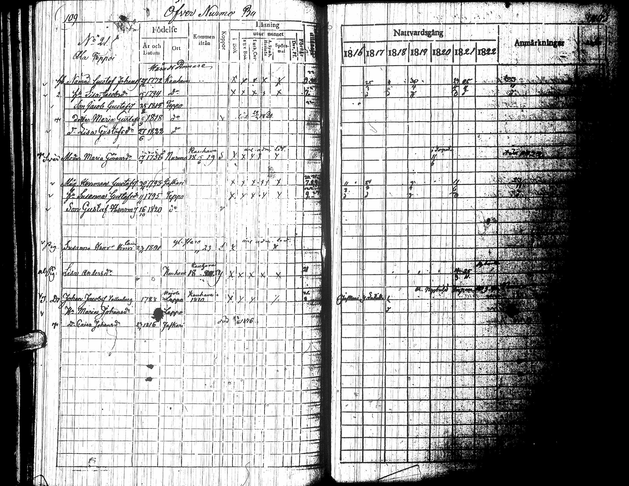 [ ../kirjat/Kirkonkirjat/nurmo/rippikirja_1816-1823_uk75/kuvat/132.jpg ]