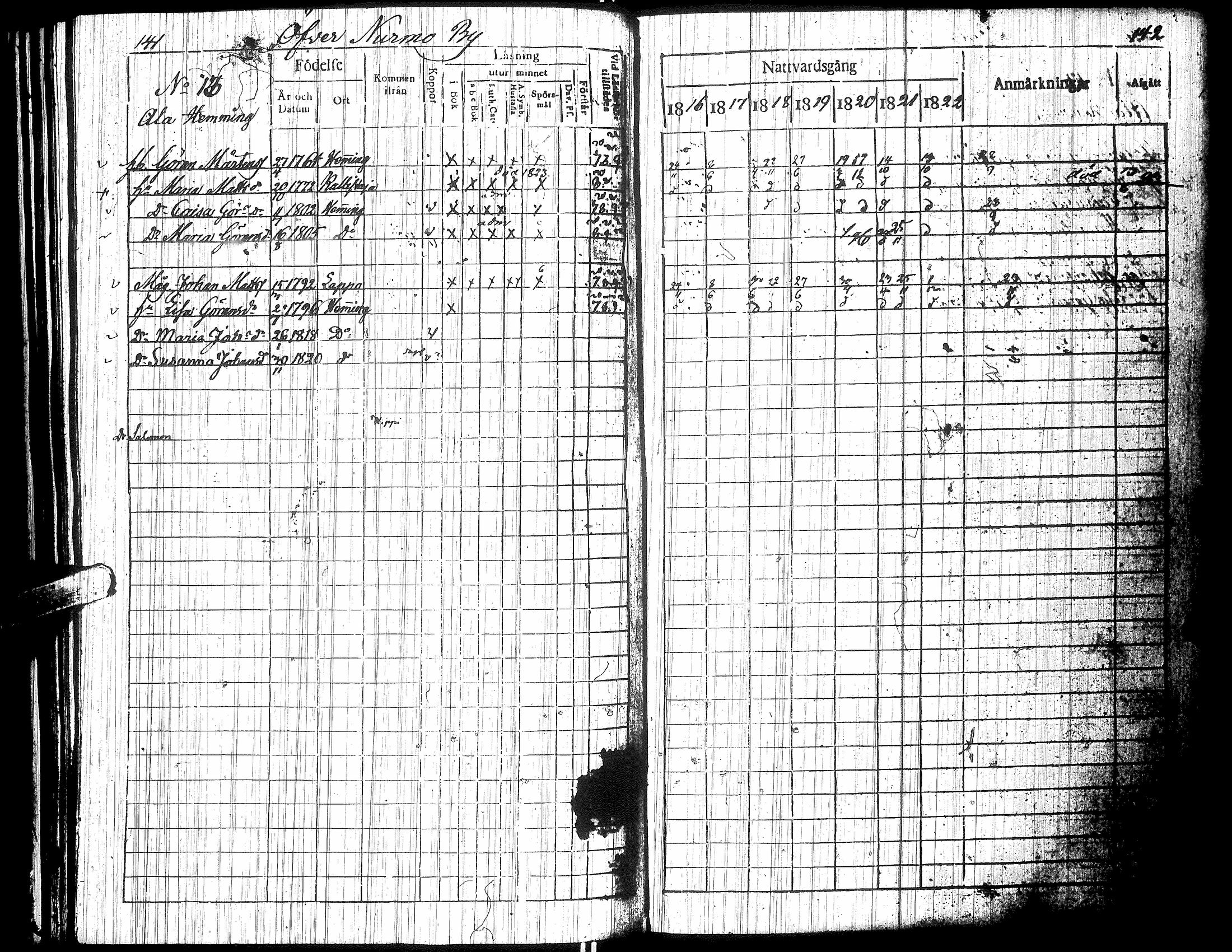 [ ../kirjat/Kirkonkirjat/nurmo/rippikirja_1816-1823_uk75/kuvat/148.jpg ]