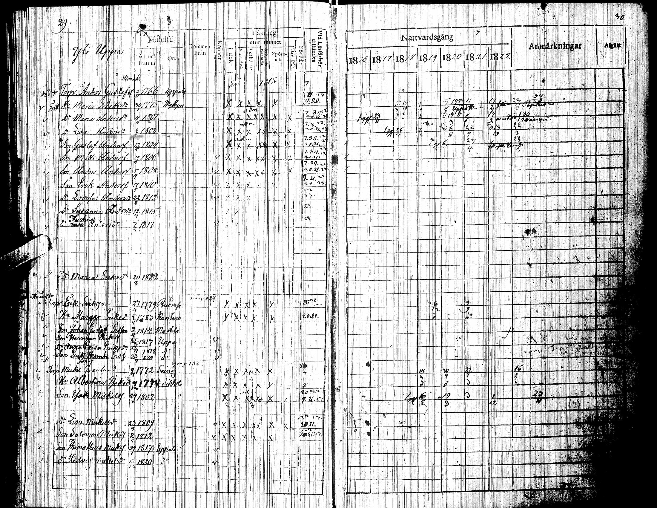 [ ../kirjat/Kirkonkirjat/nurmo/rippikirja_1816-1823_uk75/kuvat/20.jpg ]