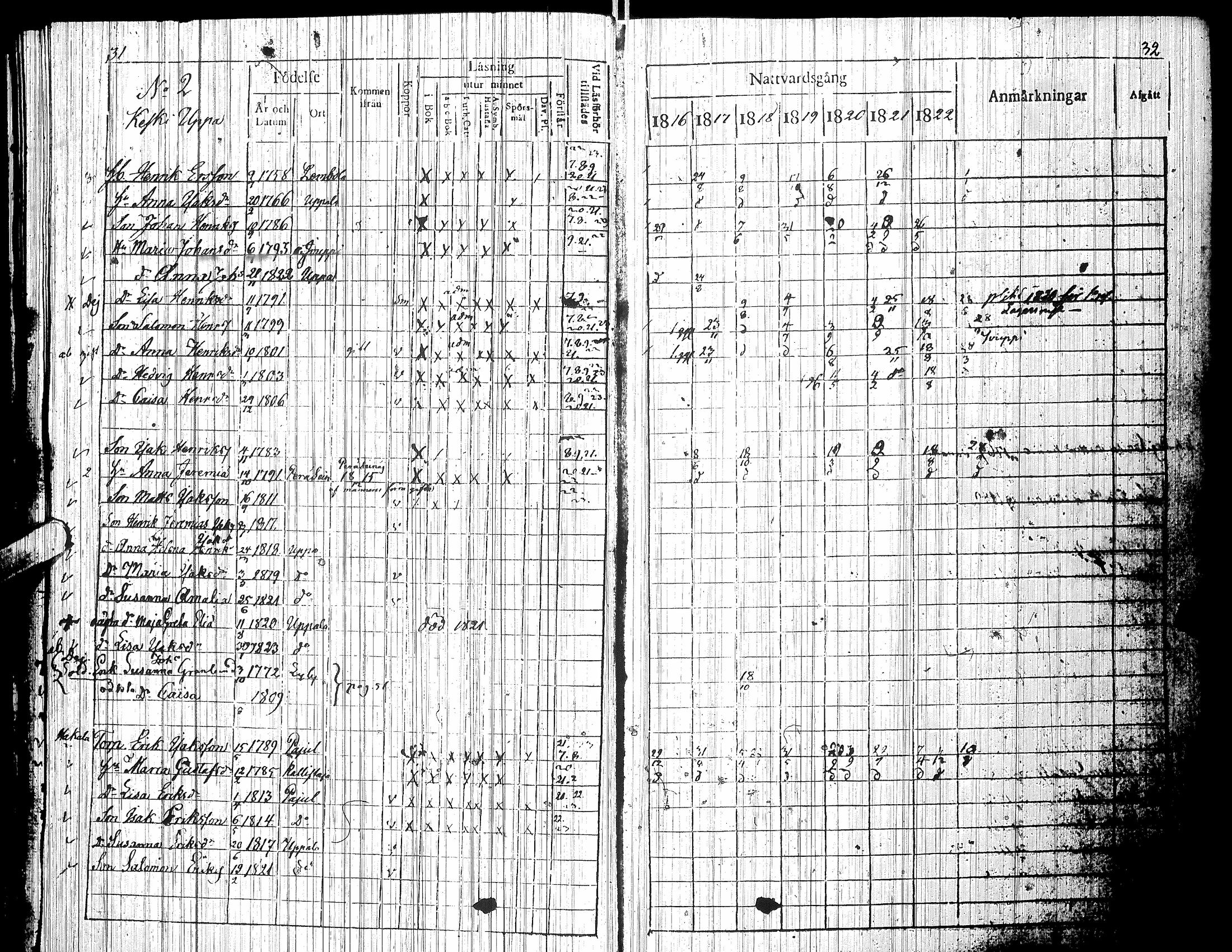 [ ../kirjat/Kirkonkirjat/nurmo/rippikirja_1816-1823_uk75/kuvat/21.jpg ]
