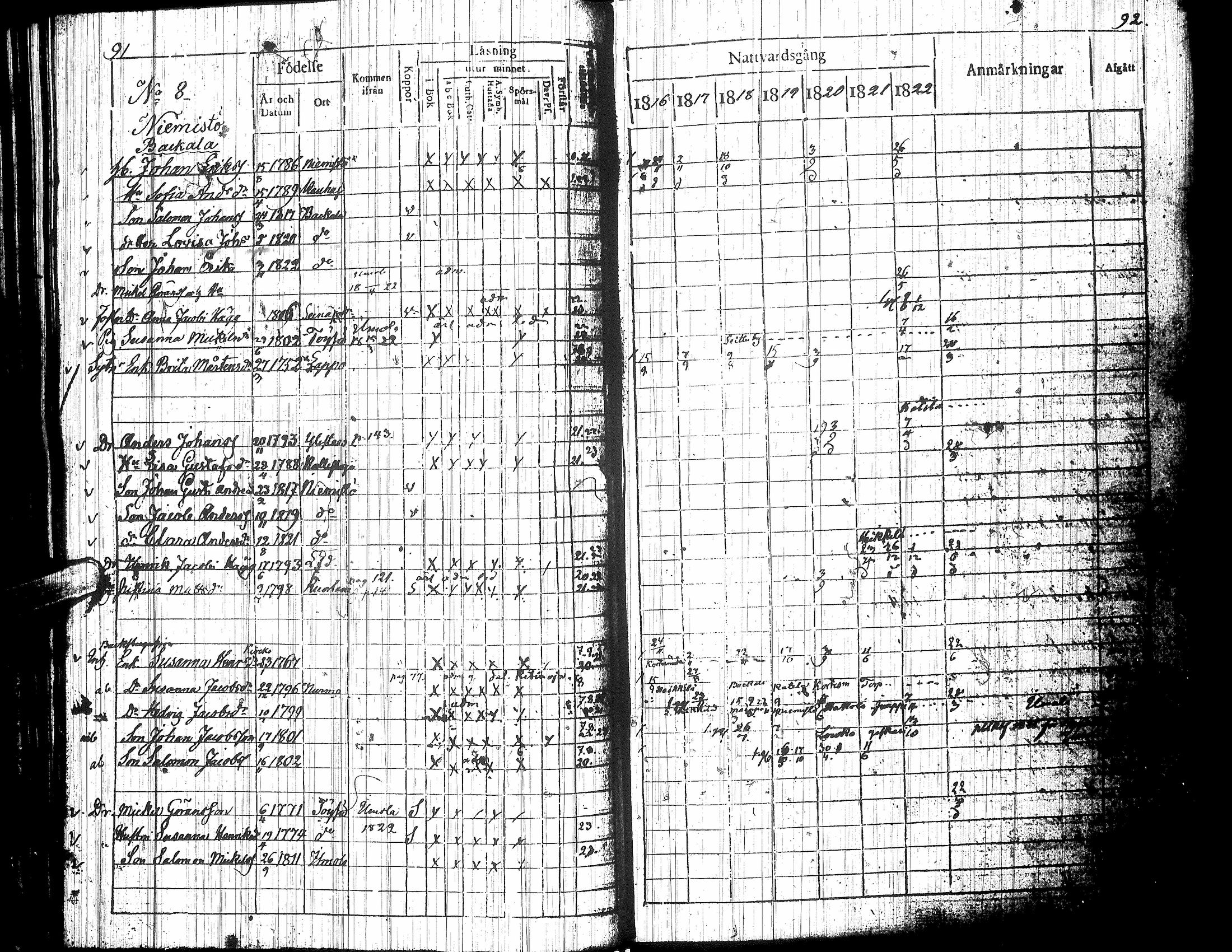 [ ../kirjat/Kirkonkirjat/nurmo/rippikirja_1816-1823_uk75/kuvat/51.jpg ]
