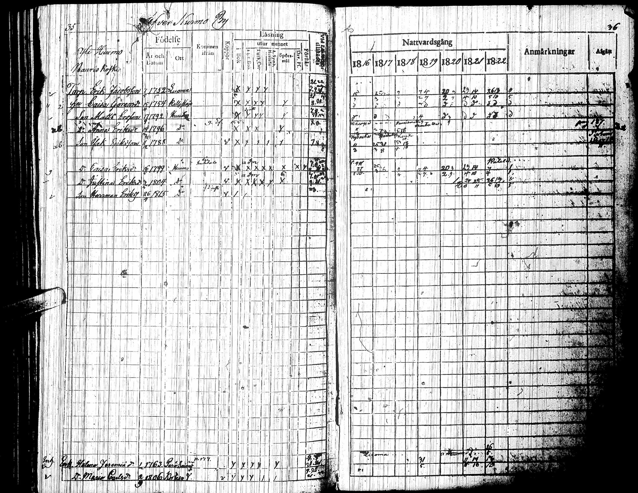 [ ../kirjat/Kirkonkirjat/nurmo/rippikirja_1816-1823_uk75/kuvat/94.jpg ]
