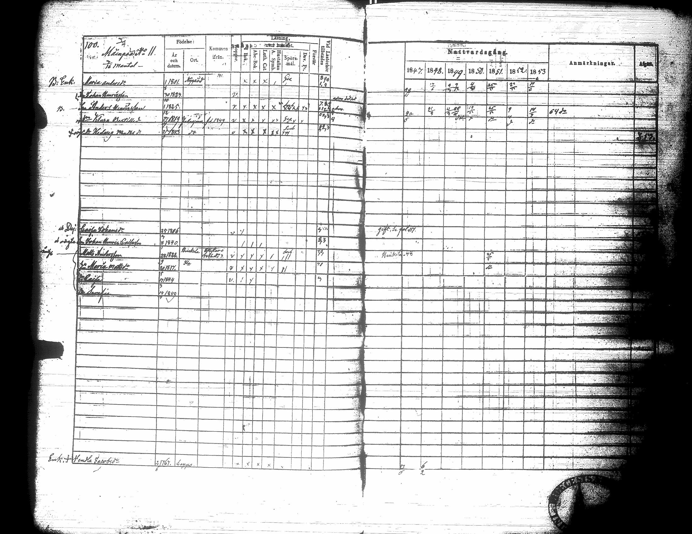 [ ../kirjat/Kirkonkirjat/nurmo/rippikirja_1846-1853_uk75-76/kuvat/104.jpg ]
