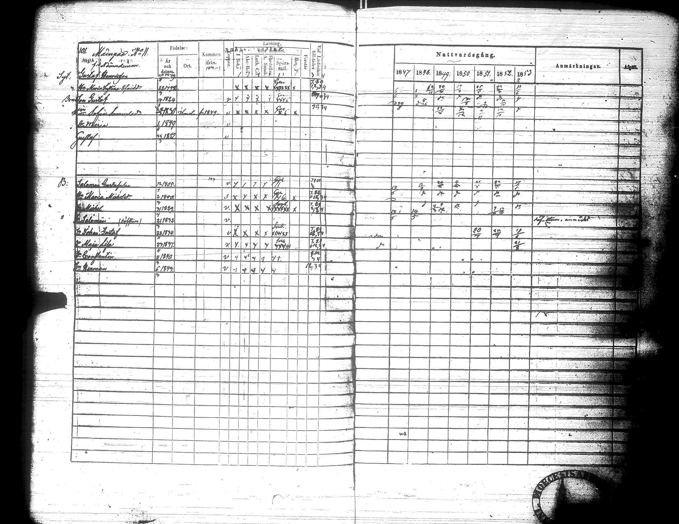 [ ../kirjat/Kirkonkirjat/nurmo/rippikirja_1846-1853_uk75-76/kuvat/105.jpg ]
