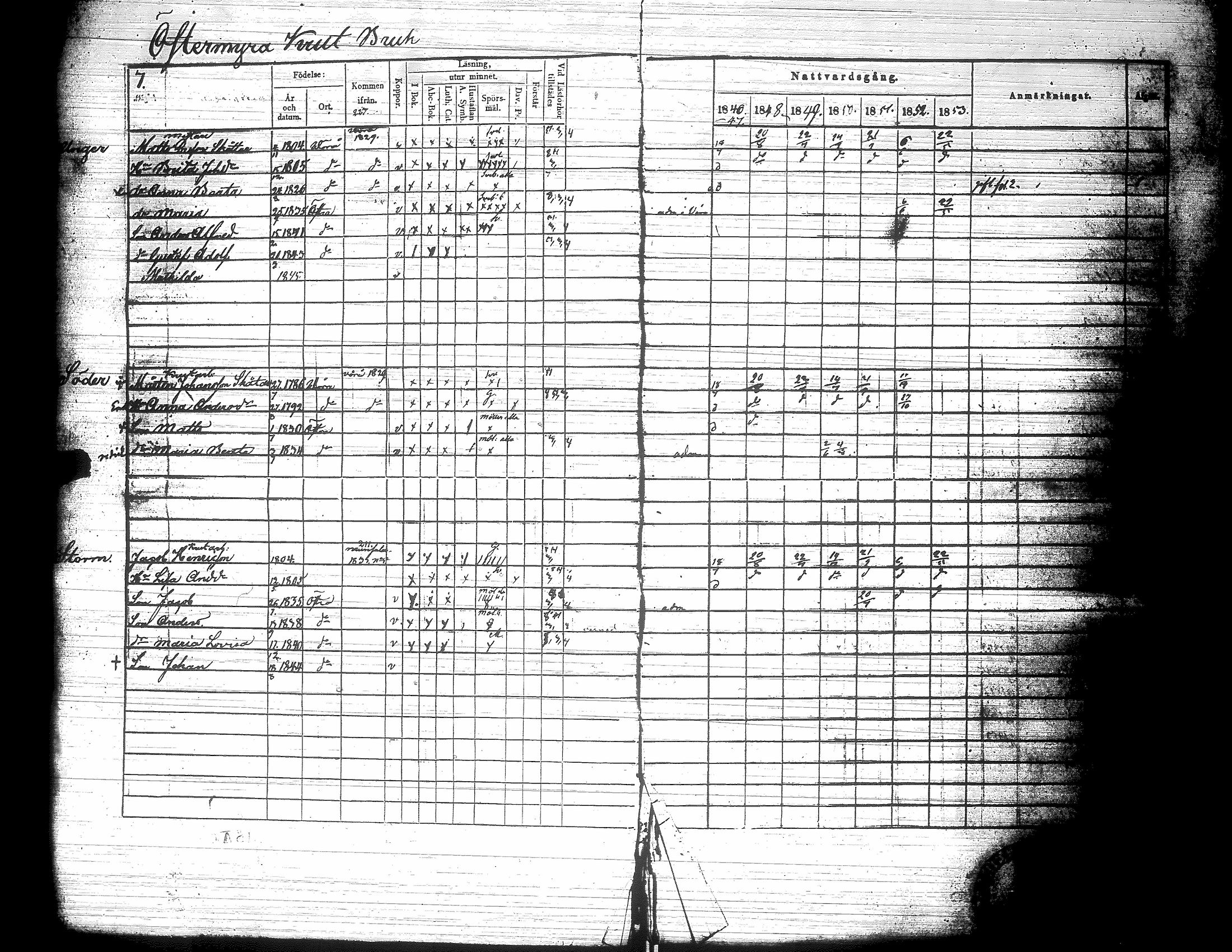 [ ../kirjat/Kirkonkirjat/nurmo/rippikirja_1846-1853_uk75-76/kuvat/11.jpg ]