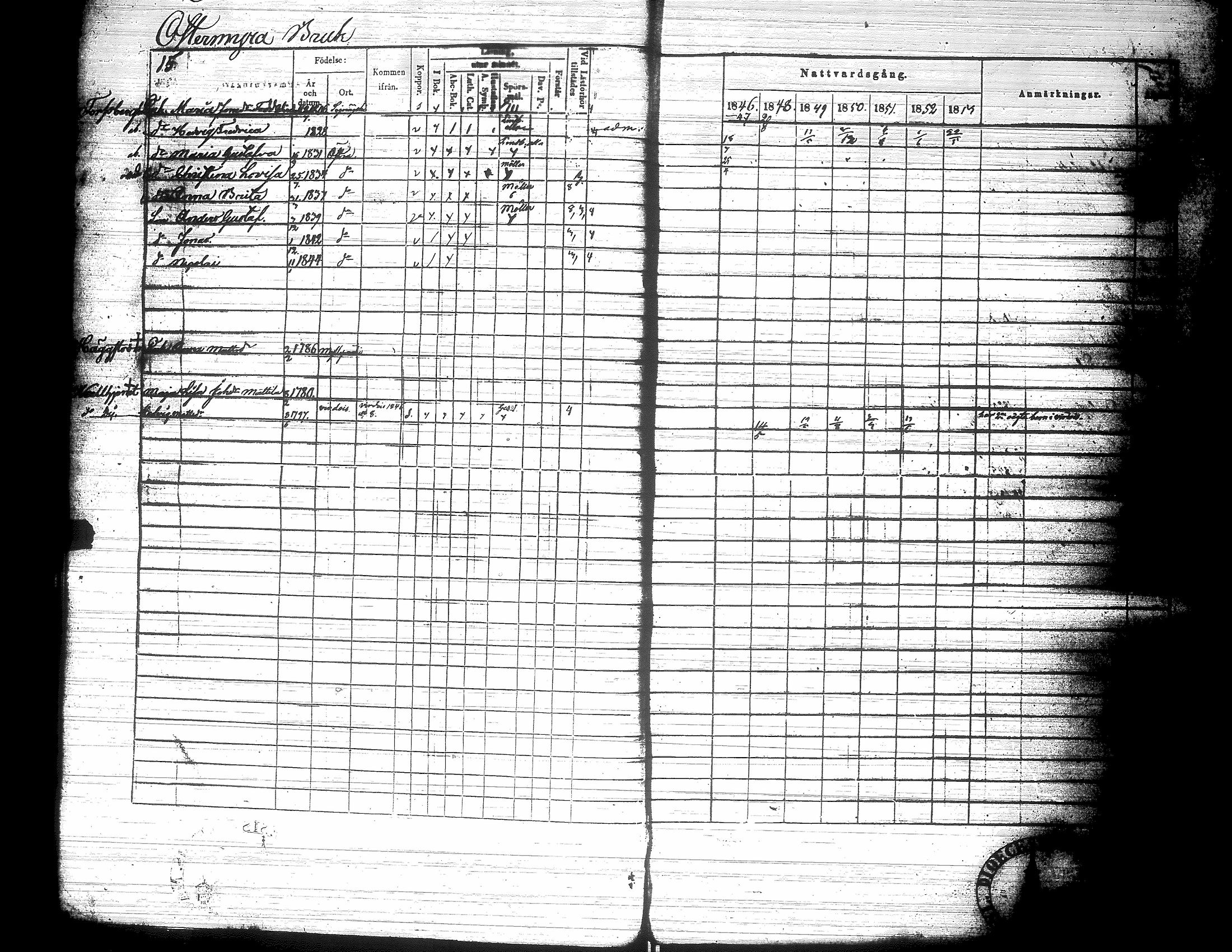 [ ../kirjat/Kirkonkirjat/nurmo/rippikirja_1846-1853_uk75-76/kuvat/19.jpg ]