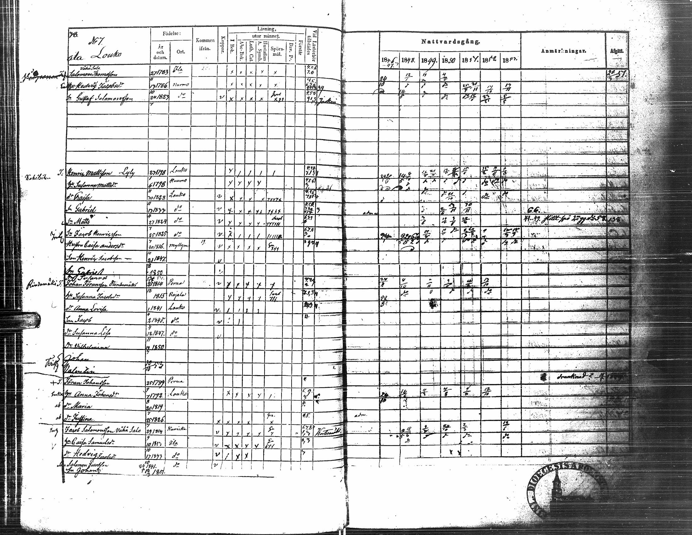 [ ../kirjat/Kirkonkirjat/nurmo/rippikirja_1846-1853_uk75-76/kuvat/191.jpg ]