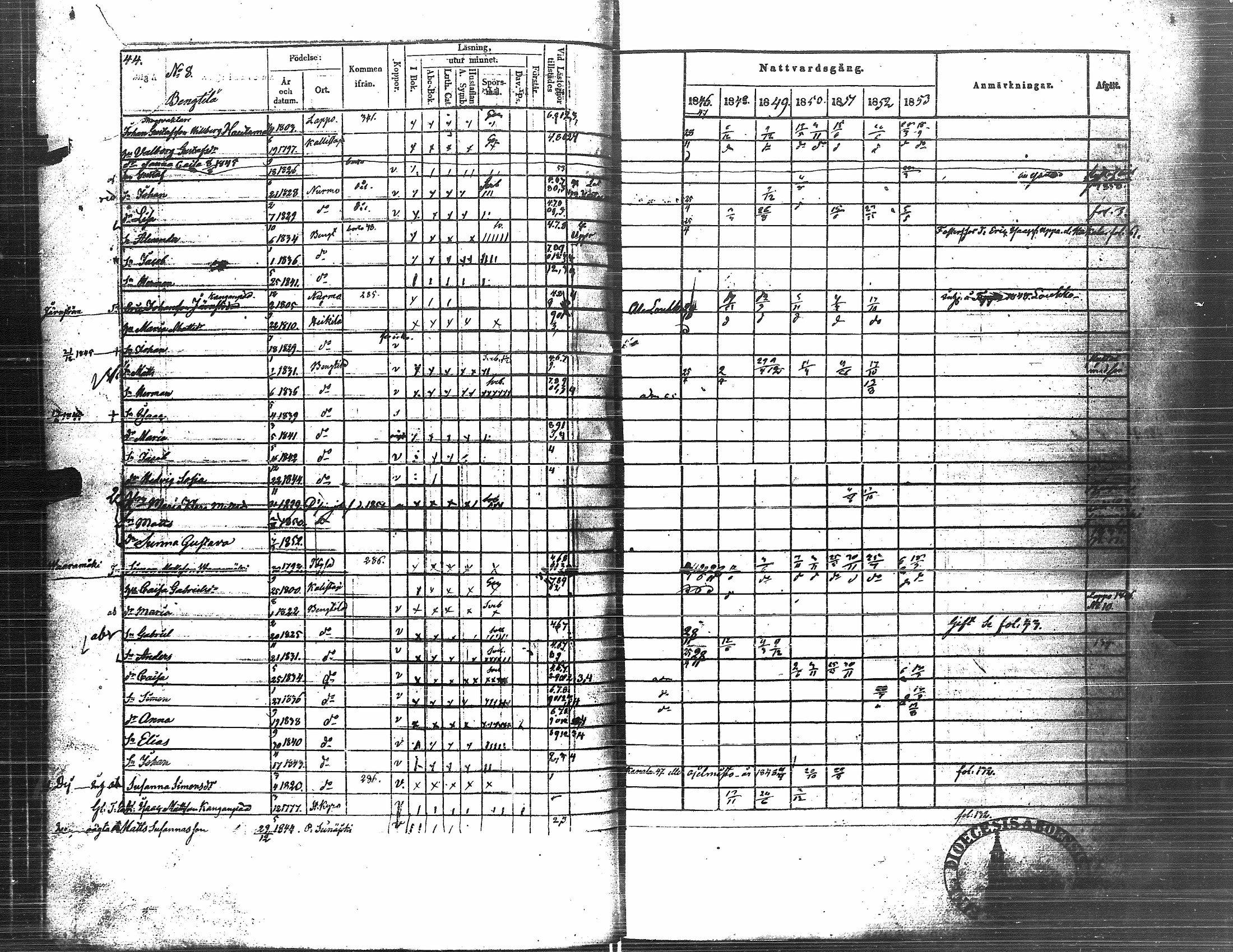 [ ../kirjat/Kirkonkirjat/nurmo/rippikirja_1846-1853_uk75-76/kuvat/197.jpg ]