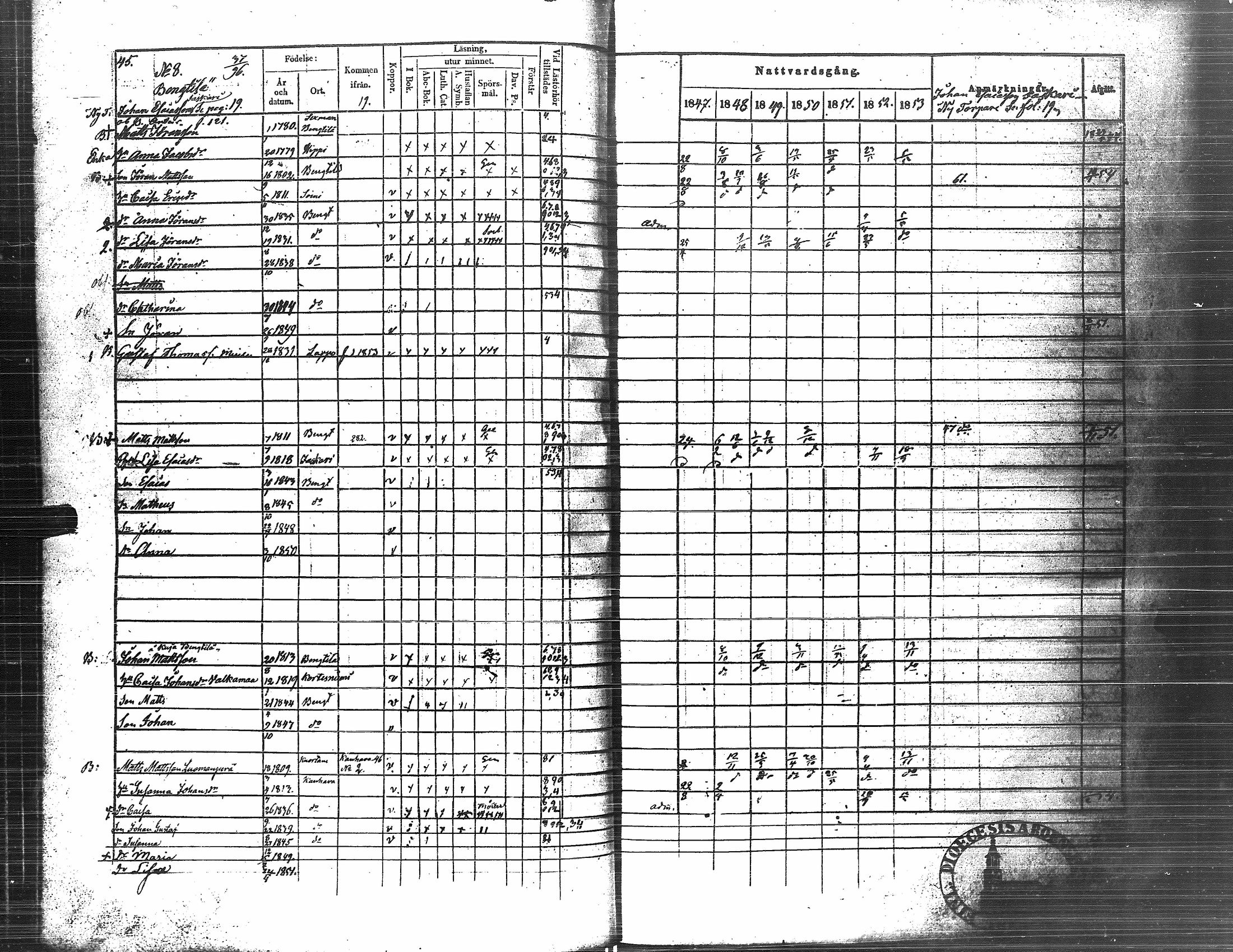 [ ../kirjat/Kirkonkirjat/nurmo/rippikirja_1846-1853_uk75-76/kuvat/198.jpg ]