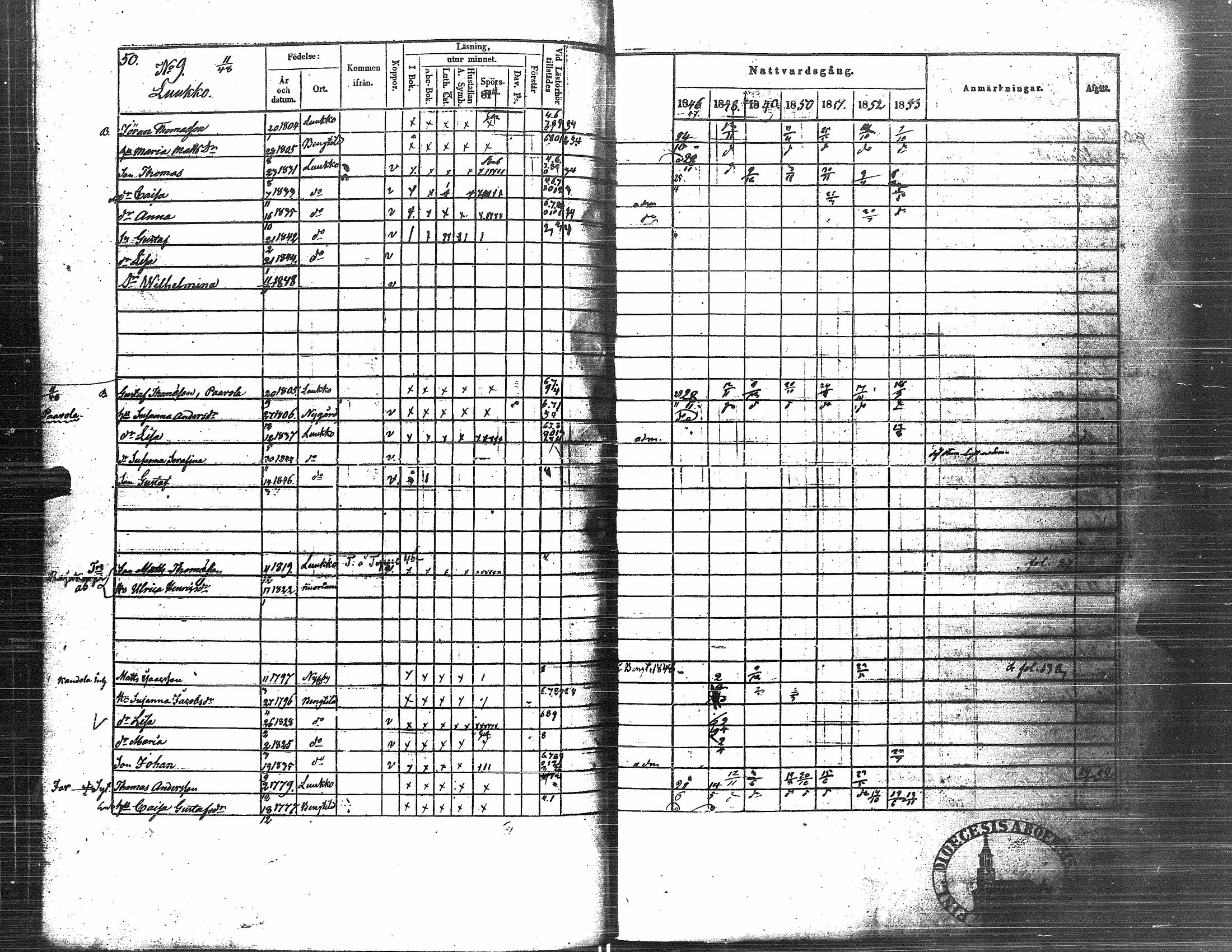 [ ../kirjat/Kirkonkirjat/nurmo/rippikirja_1846-1853_uk75-76/kuvat/203.jpg ]