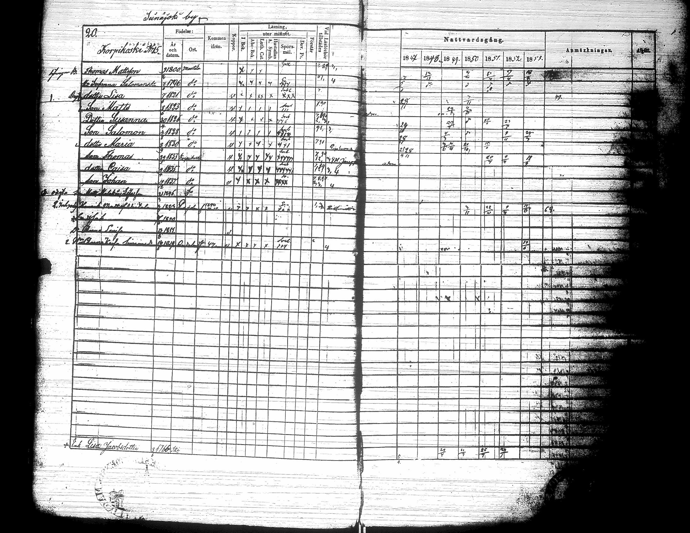[ ../kirjat/Kirkonkirjat/nurmo/rippikirja_1846-1853_uk75-76/kuvat/24.jpg ]