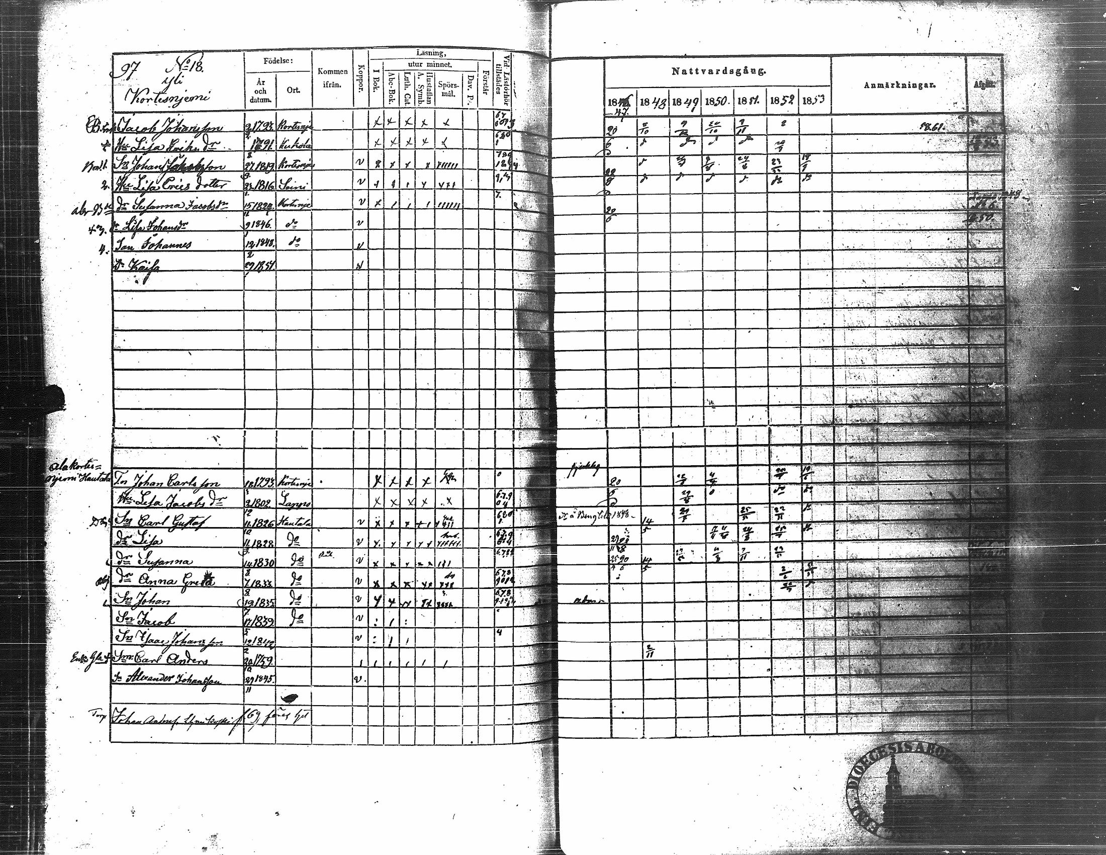[ ../kirjat/Kirkonkirjat/nurmo/rippikirja_1846-1853_uk75-76/kuvat/248.jpg ]