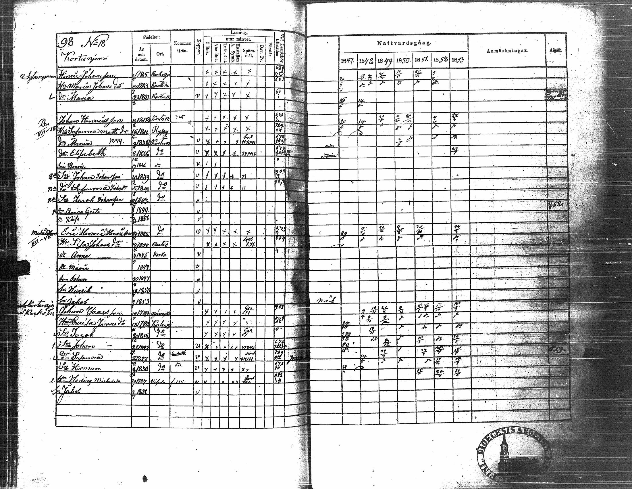 [ ../kirjat/Kirkonkirjat/nurmo/rippikirja_1846-1853_uk75-76/kuvat/249.jpg ]