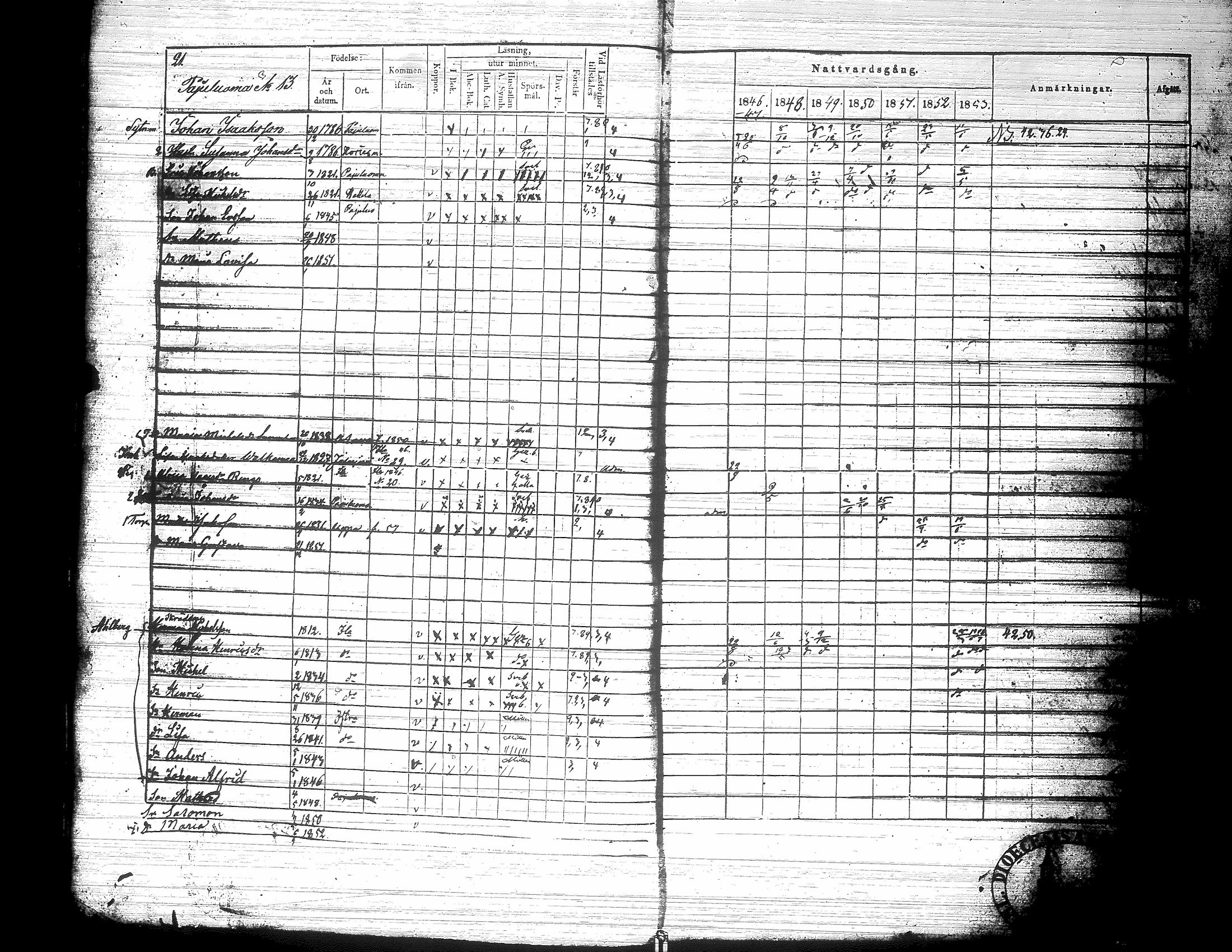 [ ../kirjat/Kirkonkirjat/nurmo/rippikirja_1846-1853_uk75-76/kuvat/25.jpg ]